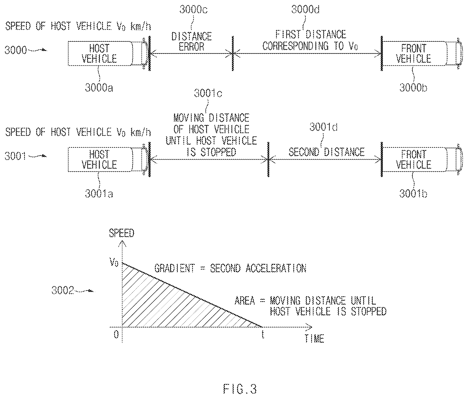 Patent US12351172 Figure 3 – Apparatus and method for controlling distance from a front vehicle