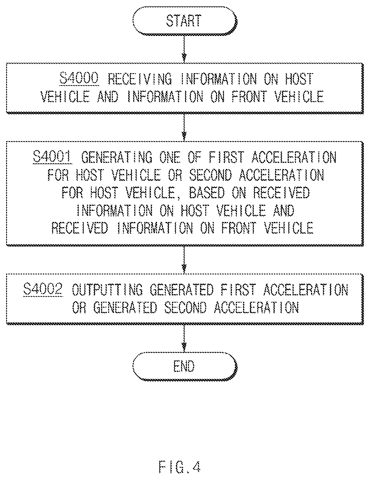 Patent US12351172 Figure 4 – Apparatus and method for controlling distance from a front vehicle