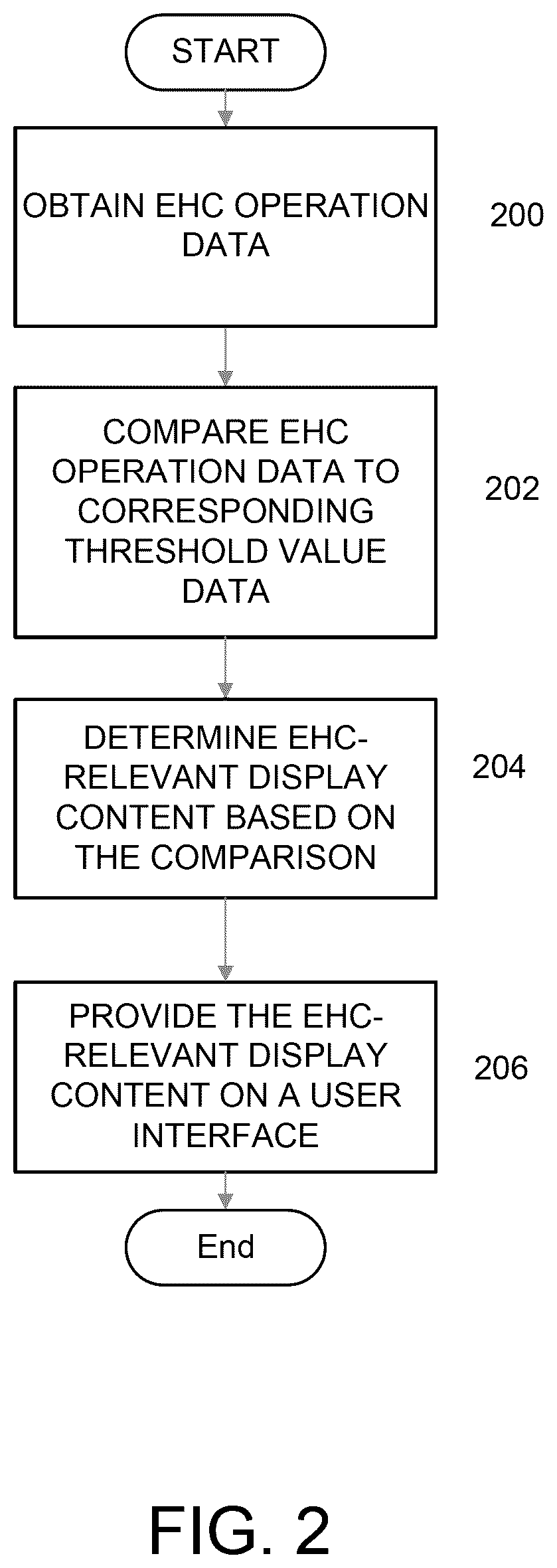 Patent US12351173 Figure 3 – EHC warmup notification