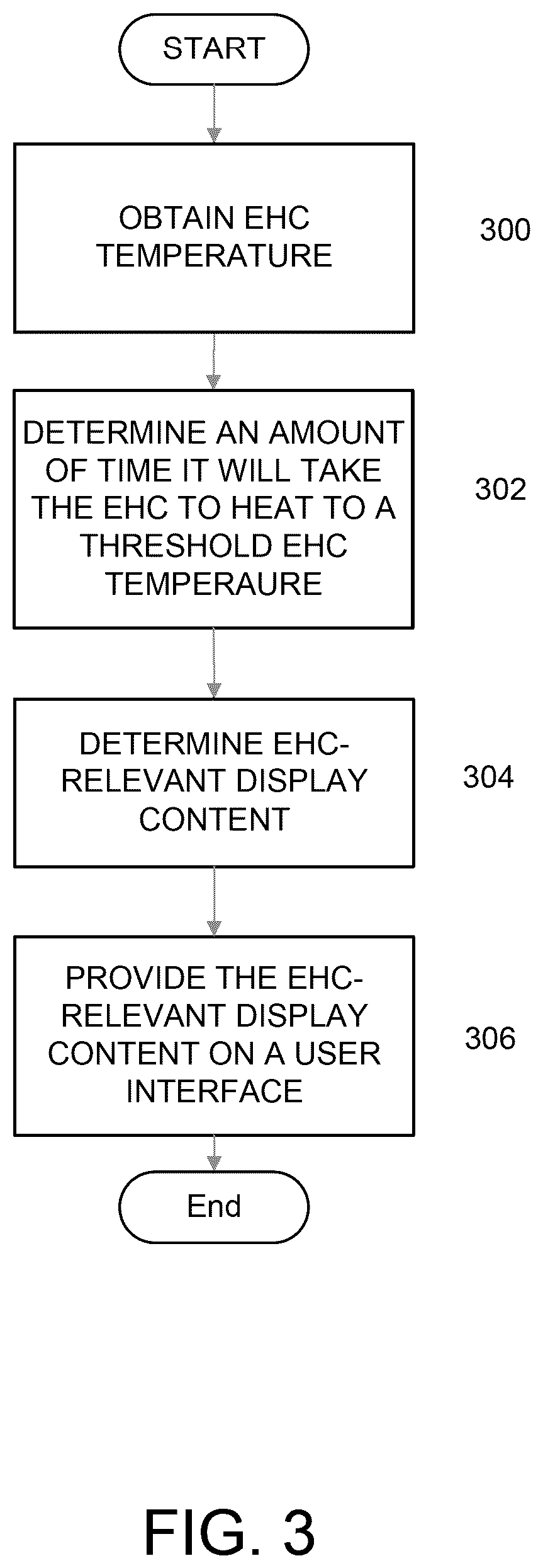 Patent US12351173 Figure 4 – EHC warmup notification
