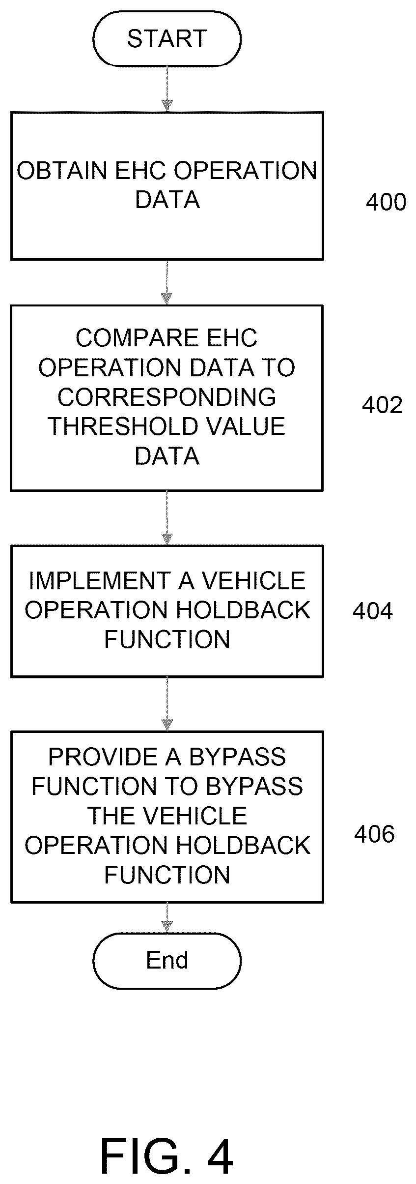 Patent US12351173 Figure 5 – EHC warmup notification