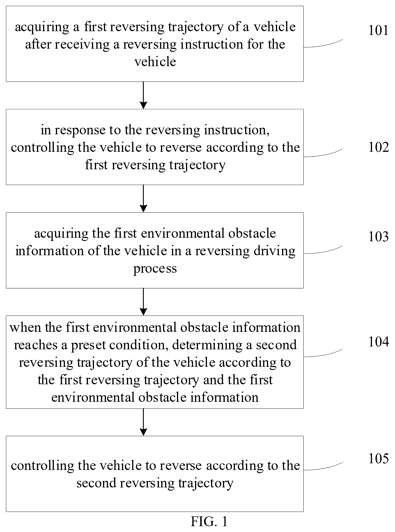 Patent US12351175 Figure 1 – Reversing control method and system and vehicle