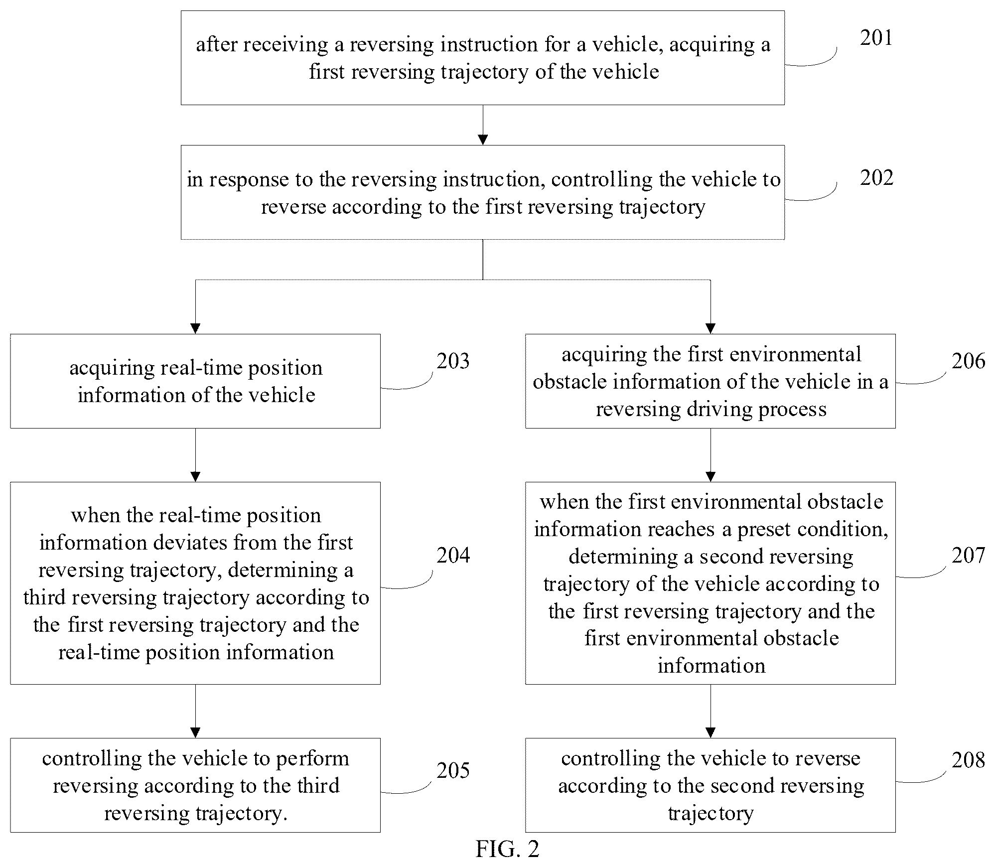 Patent US12351175 Figure 2 – Reversing control method and system and vehicle