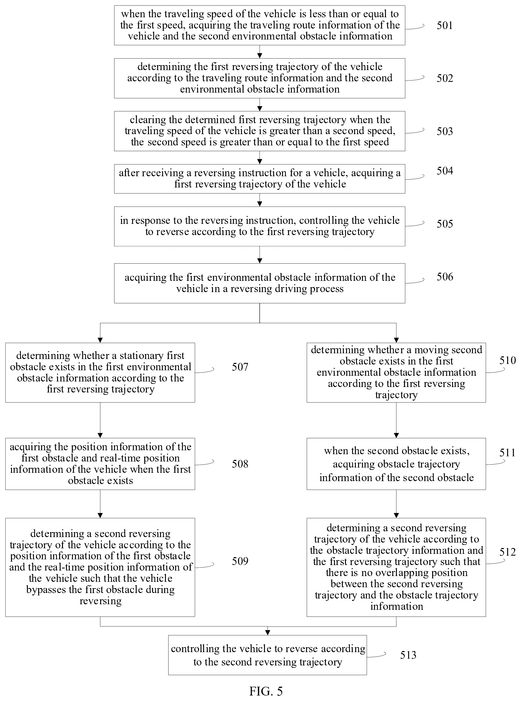 Patent US12351175 Figure 5 – Reversing control method and system and vehicle