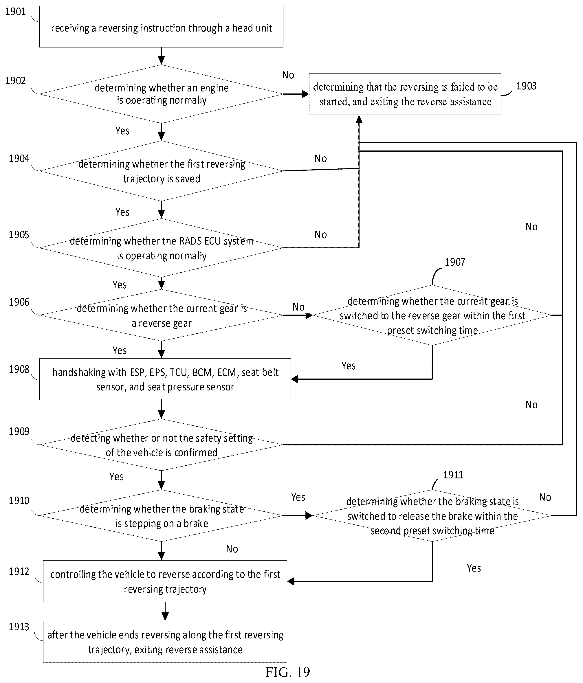 Patent US12351175 Figure 12 – Reversing control method and system and vehicle