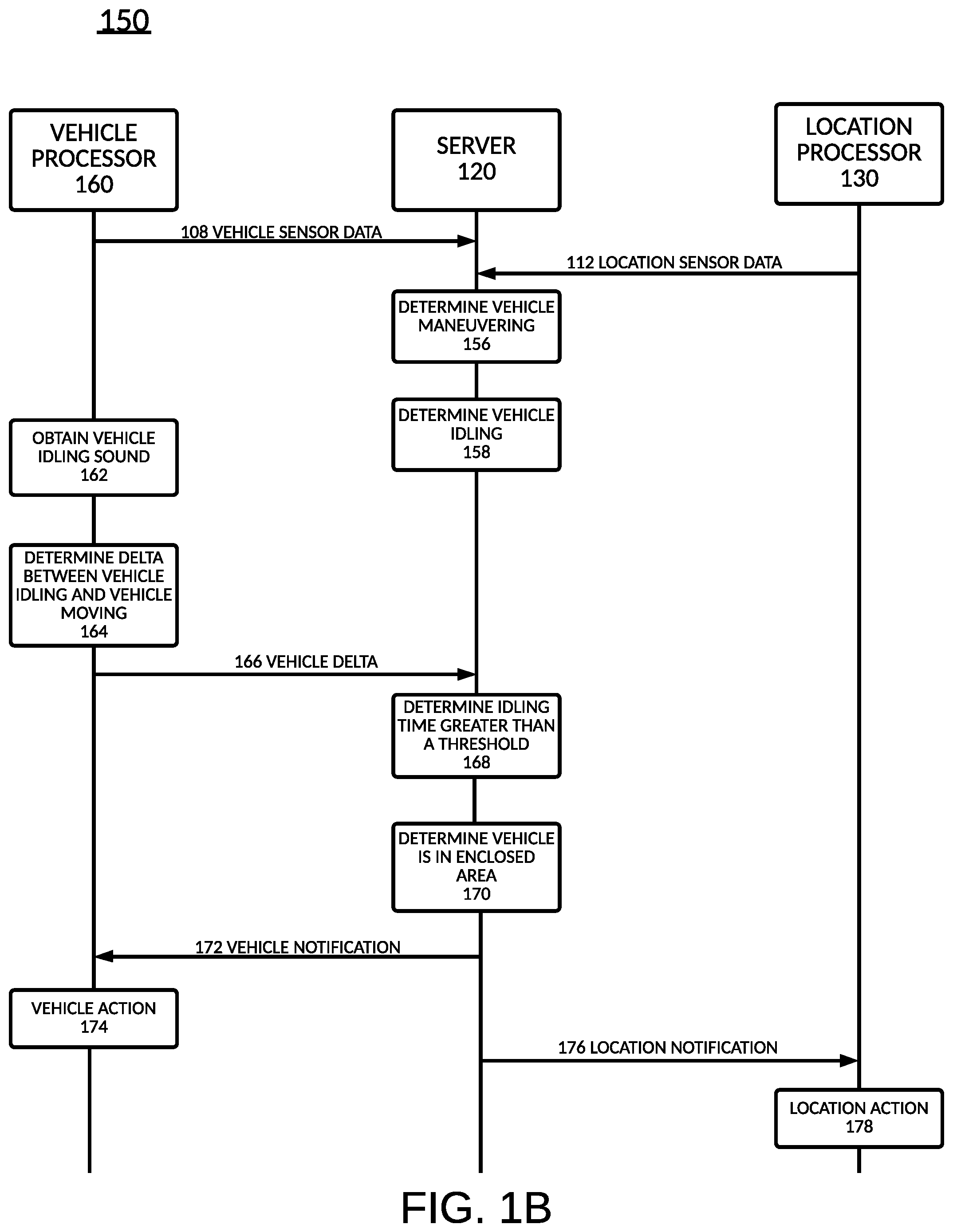 Patent US12351176 Figure 2 – Vehicular enclosed area determination