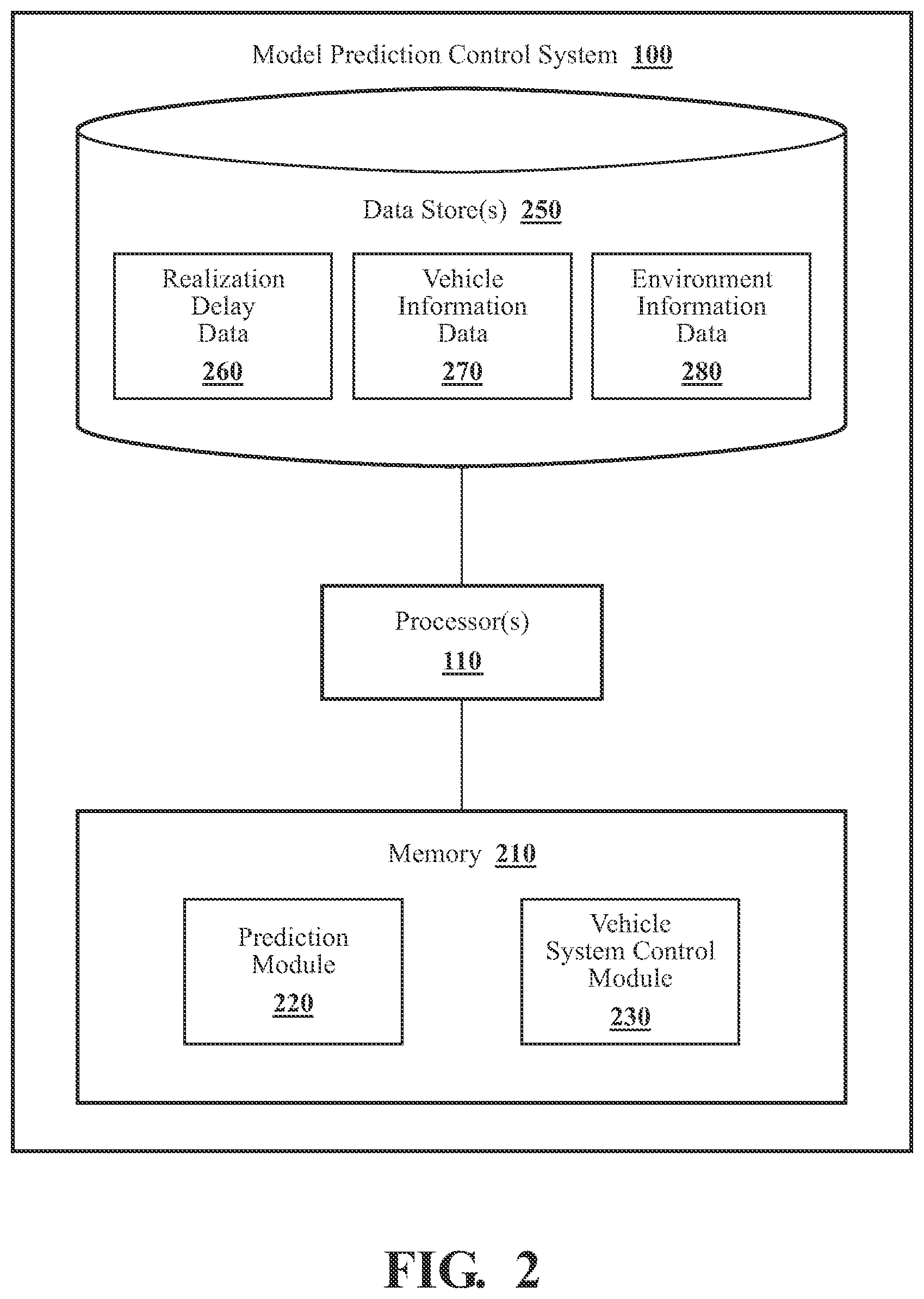 Patent US12351177 Figure 2 – Systems and methods for determining vehicle control based on estimated realization delay