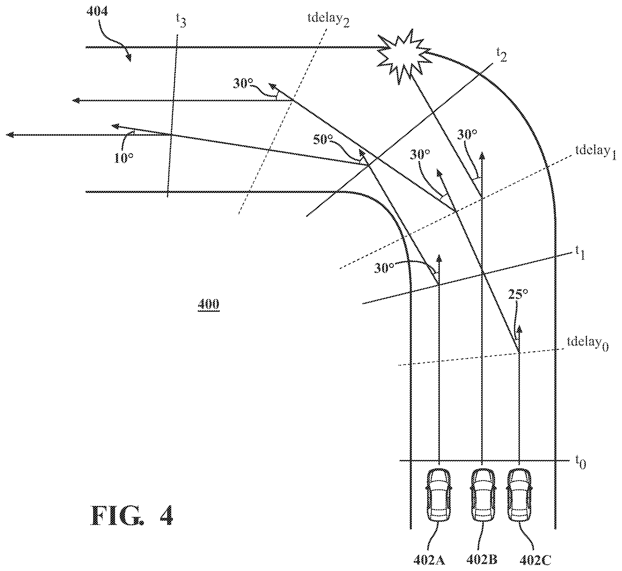 Patent US12351177 Figure 4 – Systems and methods for determining vehicle control based on estimated realization delay