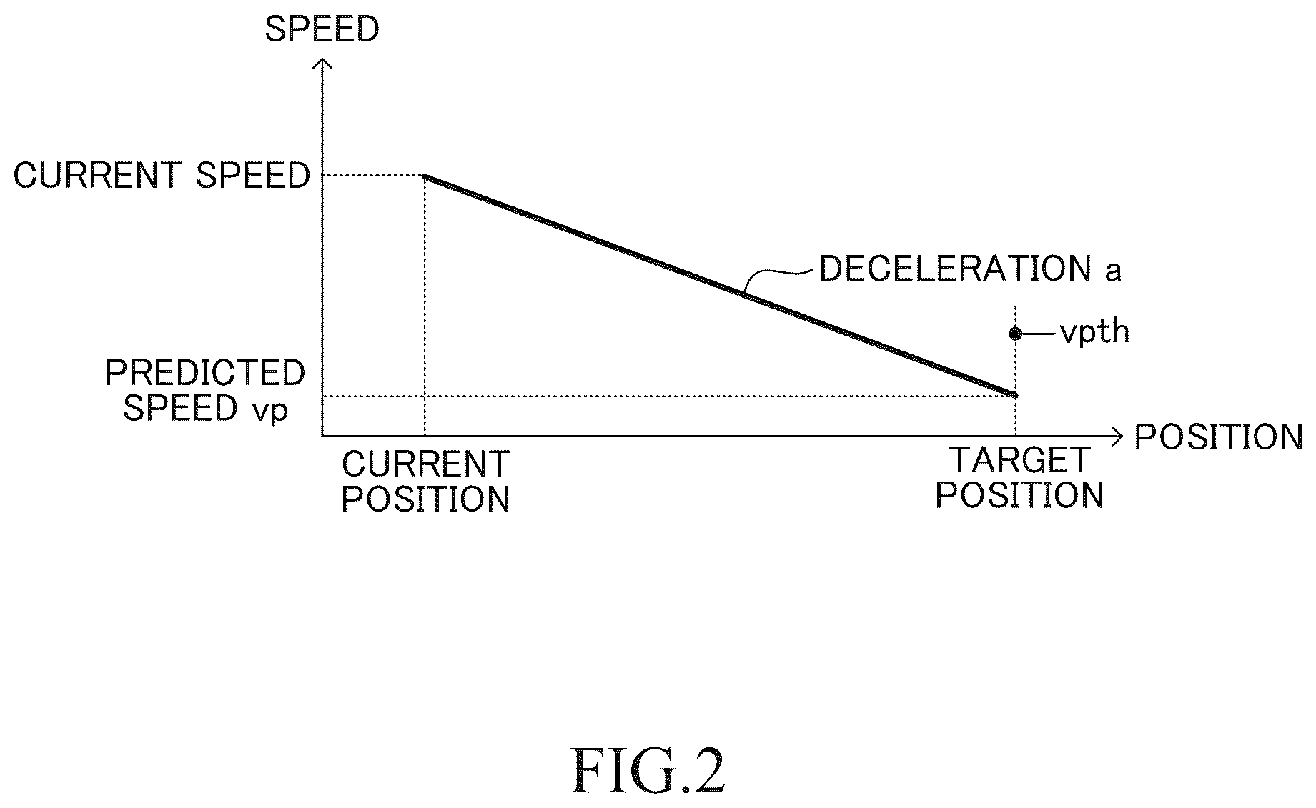 Patent US12351178 Figure 2 – Driving assistance device, driving assistance method, and driving assistance program