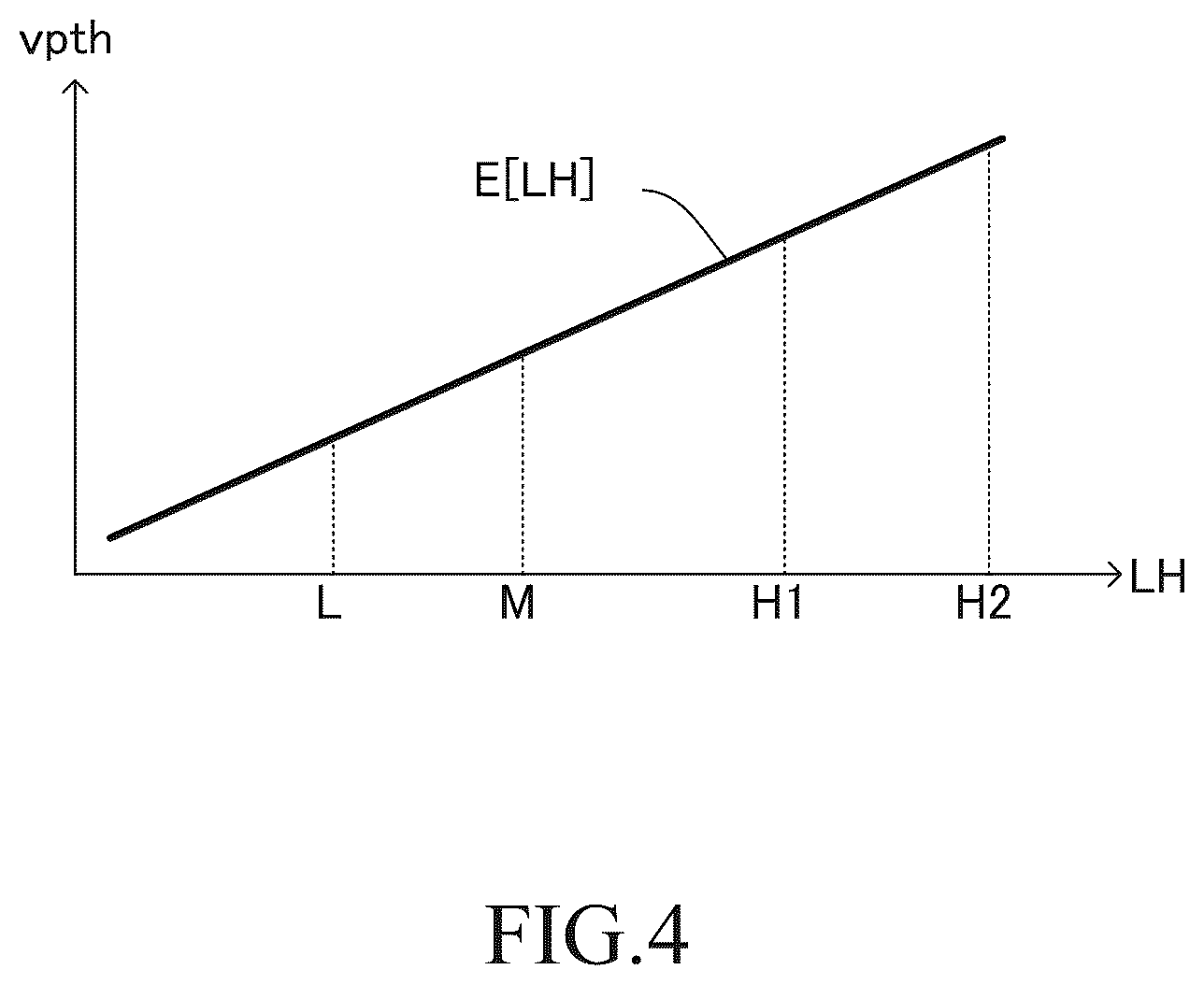 Patent US12351178 Figure 4 – Driving assistance device, driving assistance method, and driving assistance program