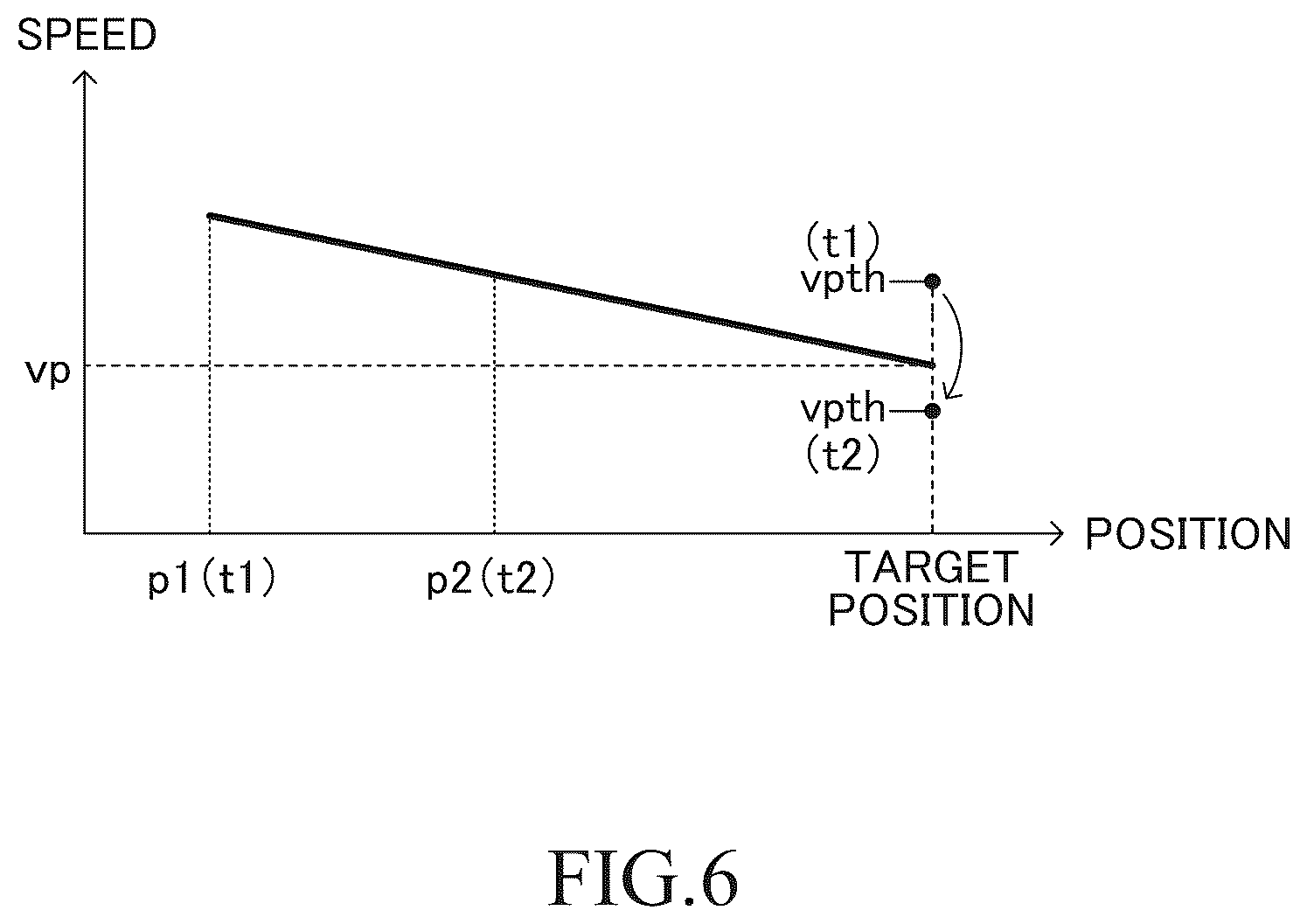 Patent US12351178 Figure 6 – Driving assistance device, driving assistance method, and driving assistance program