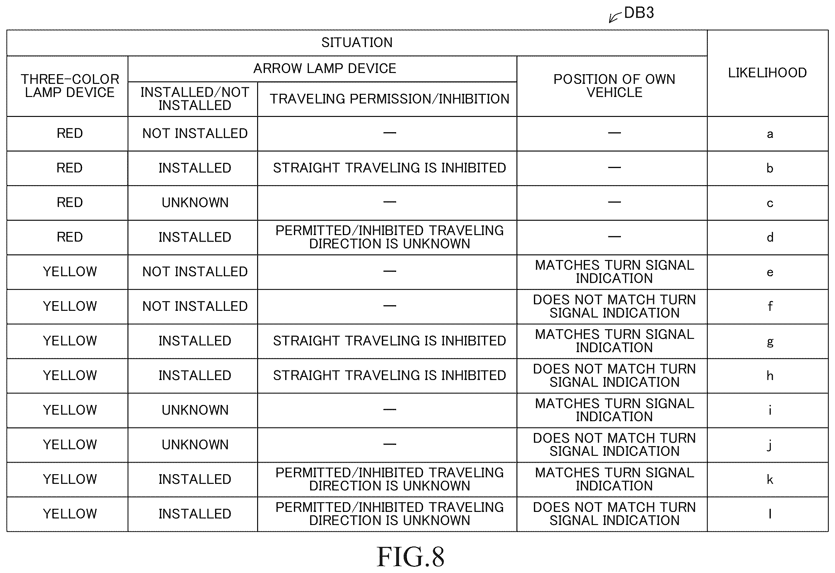 Patent US12351178 Figure 8 – Driving assistance device, driving assistance method, and driving assistance program