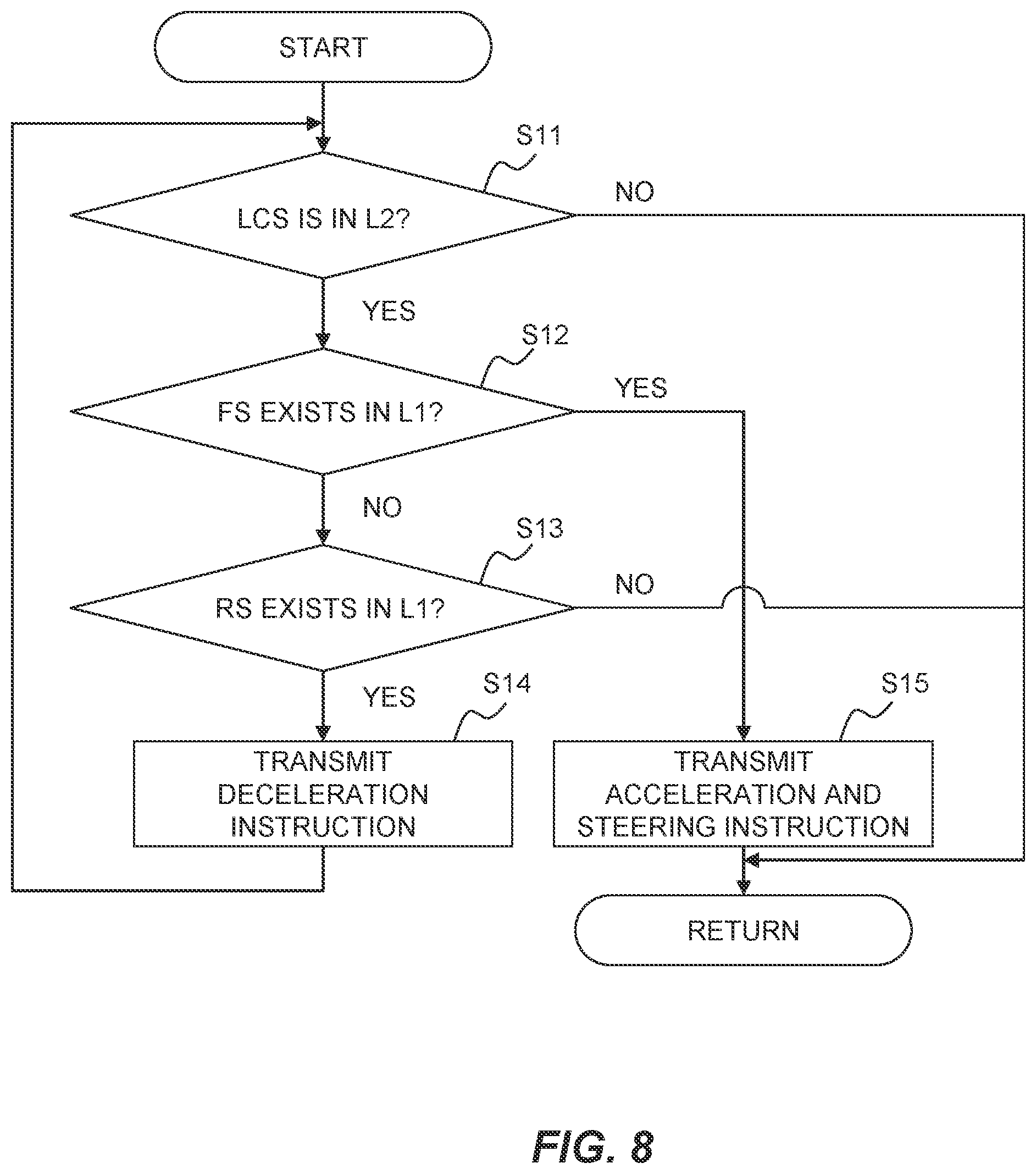 Patent US12351179 Figure 8 – Method and apparatus for supporting driving of vehicle