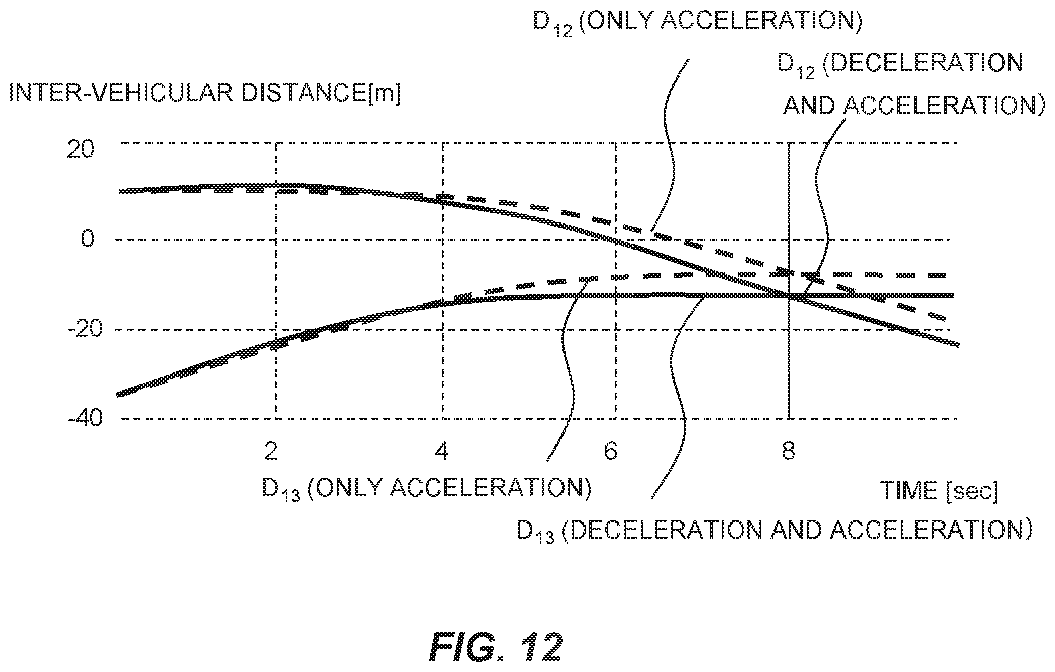 Patent US12351179 Figure 12 – Method and apparatus for supporting driving of vehicle
