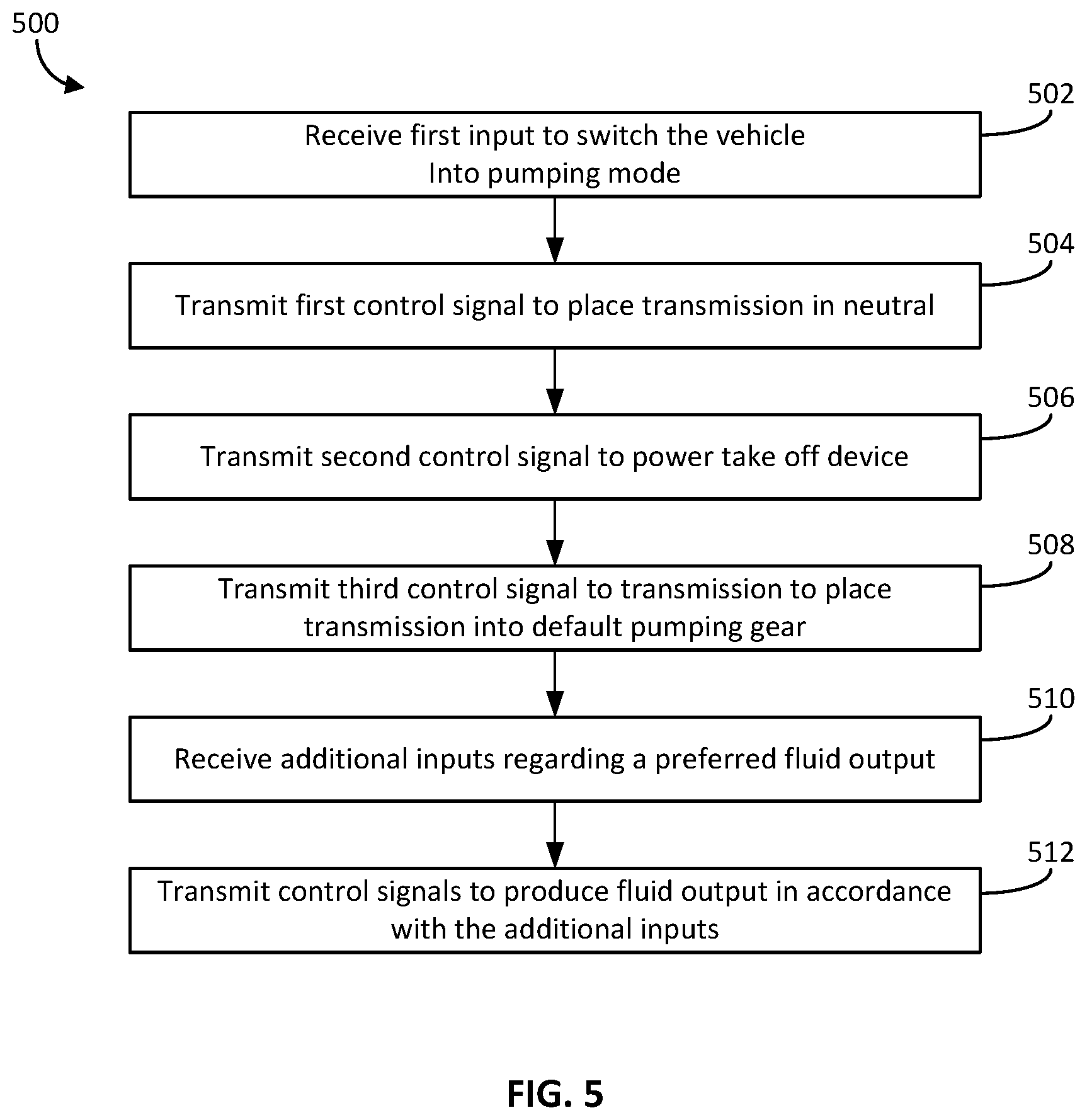 Patent US12351180 Figure 4 – Systems and methods for response vehicle pump control