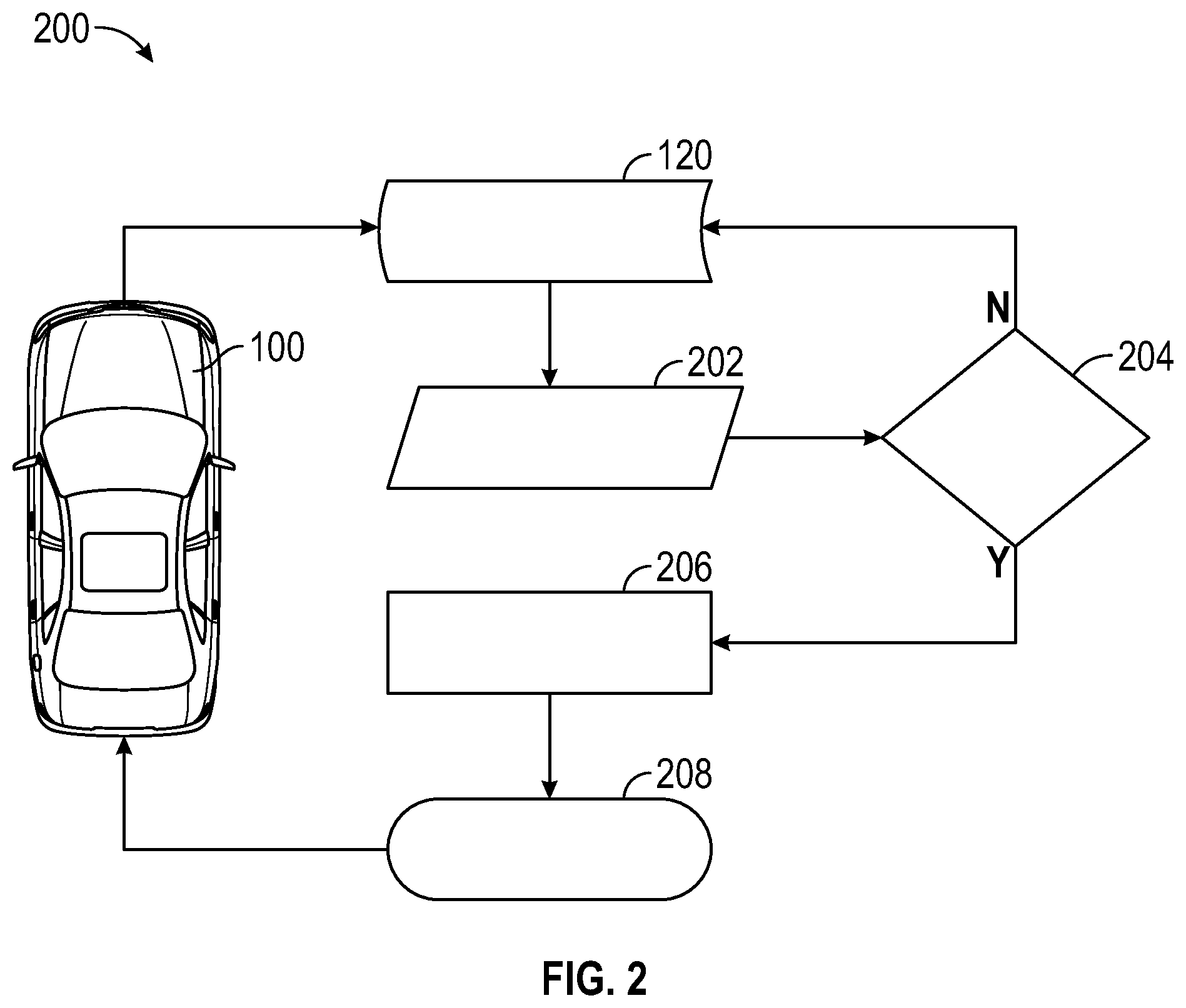 Patent US12351182 Figure 2 – System and method to neutralize the presence of adverse weather artifacts from automotive camera imagery