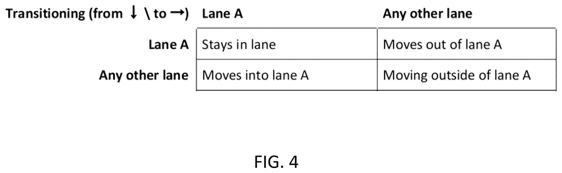 Patent US12351183 Figure 4 – Methods and systems for tracking a mover's lane over time