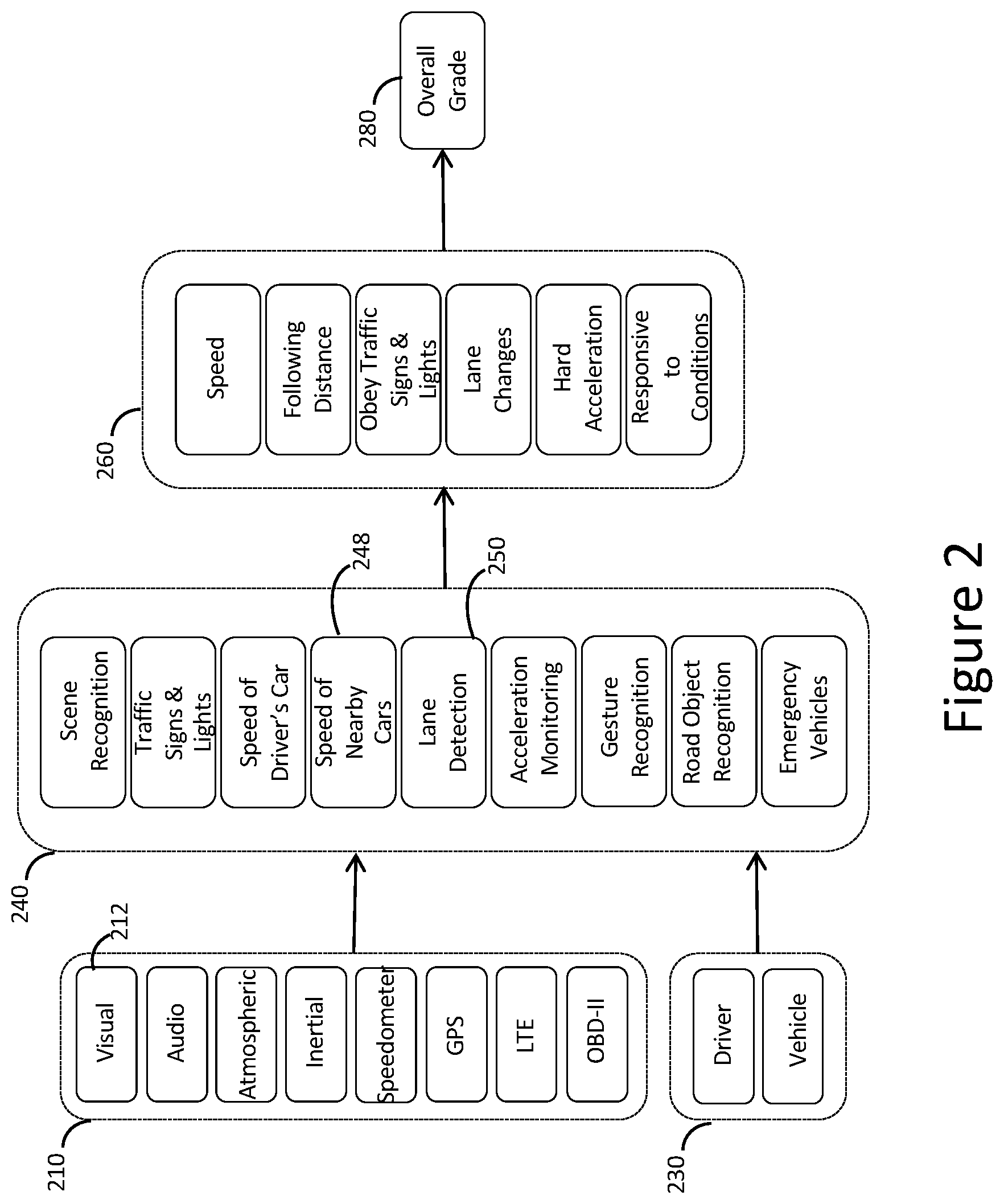 Patent US12351184 Figure 2 – Multiple exposure event determination