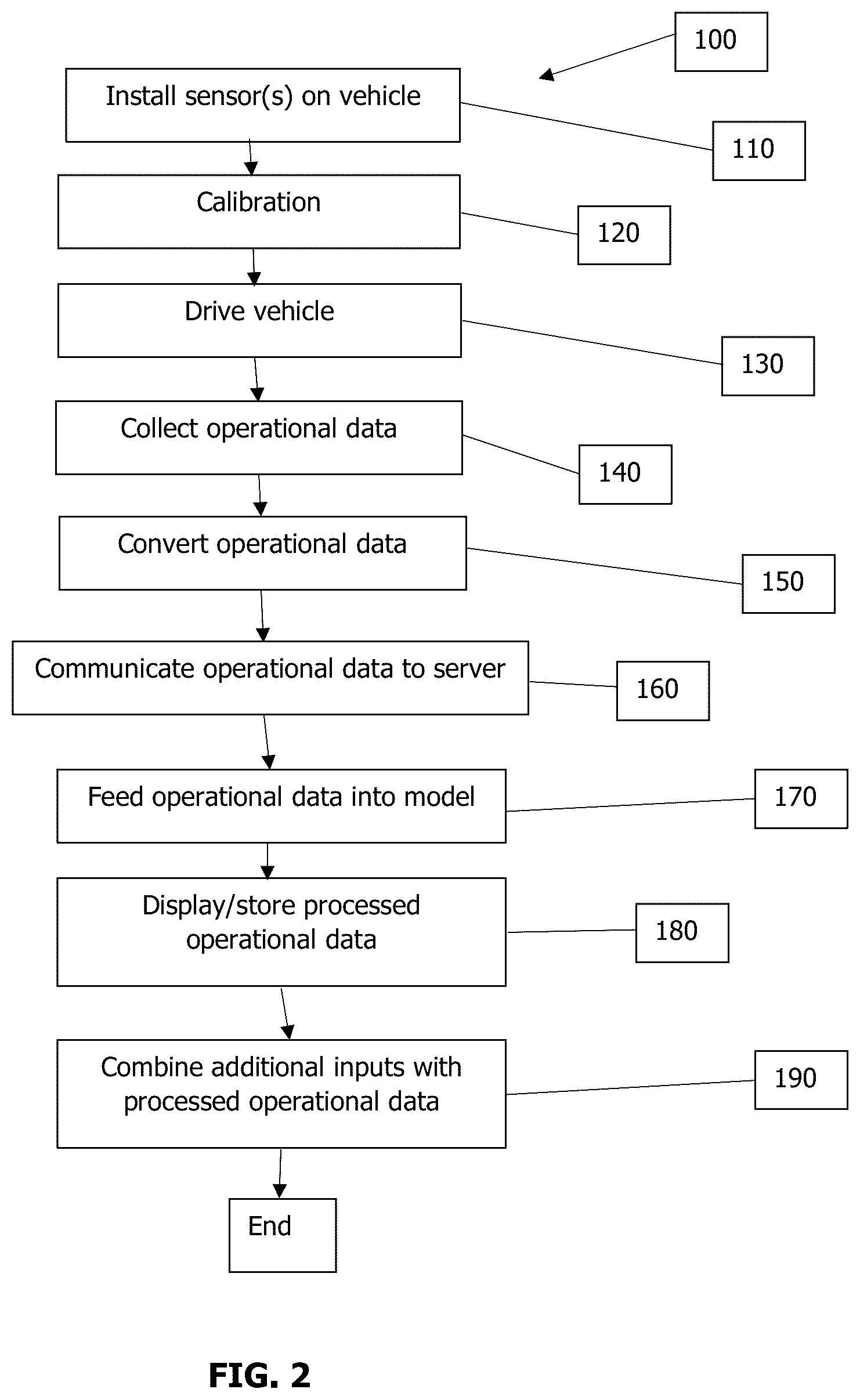 Patent US12351185 Figure 2 – Method of determining parameters of interaction between a vehicle and a road
