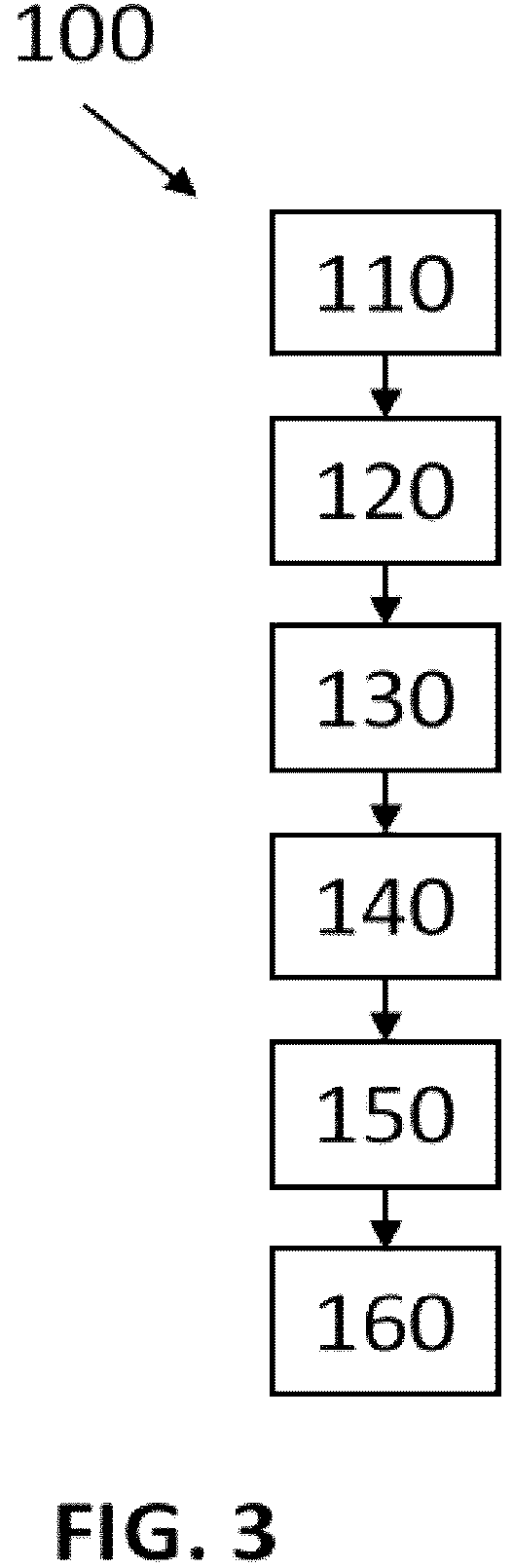 Patent US12351186 Figure 3 – Method and device for determining the vital functions of a vehicle occupant