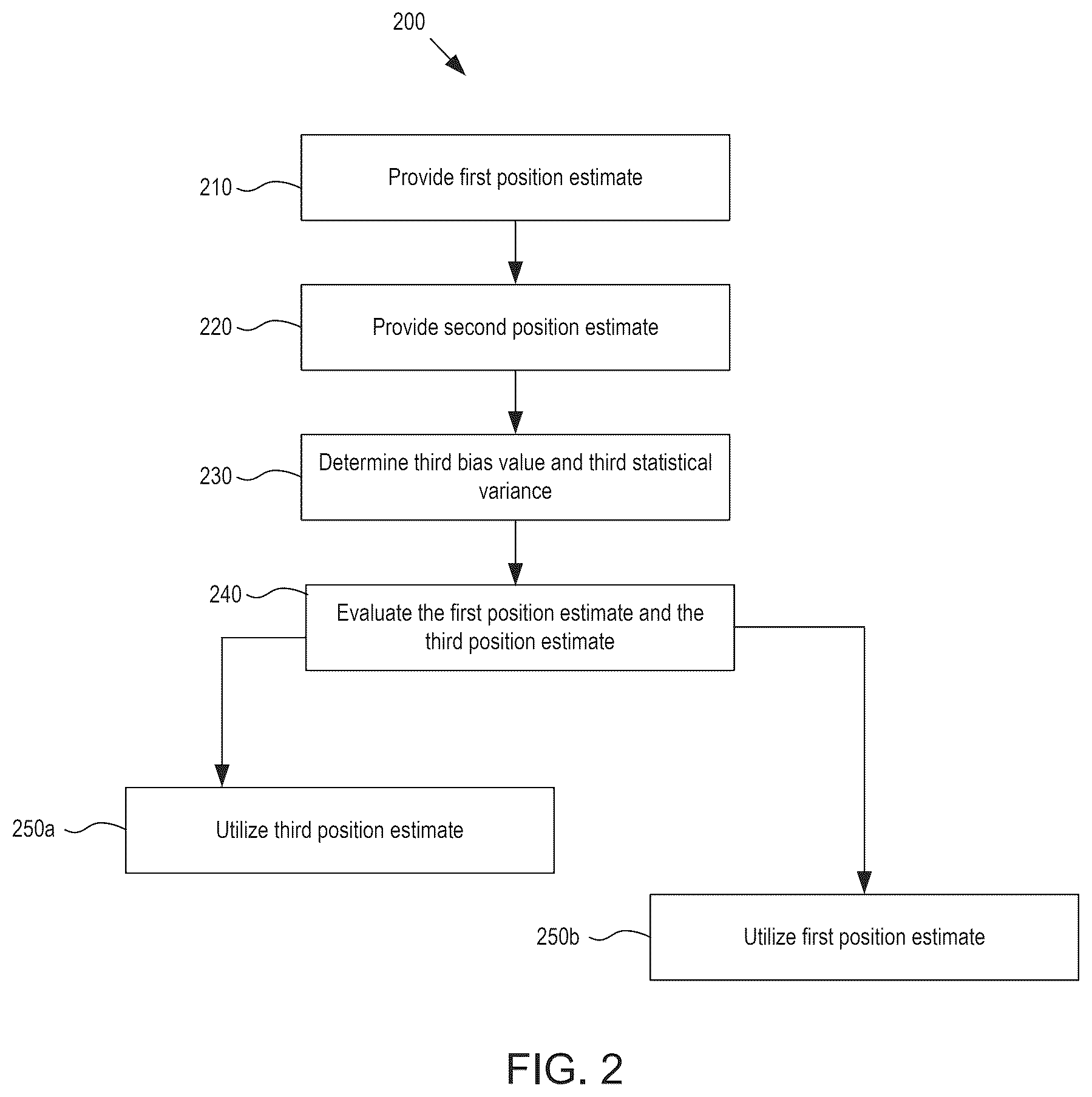 Patent US12351187 Figure 2 – Computer-implemented method for estimating a vehicle position