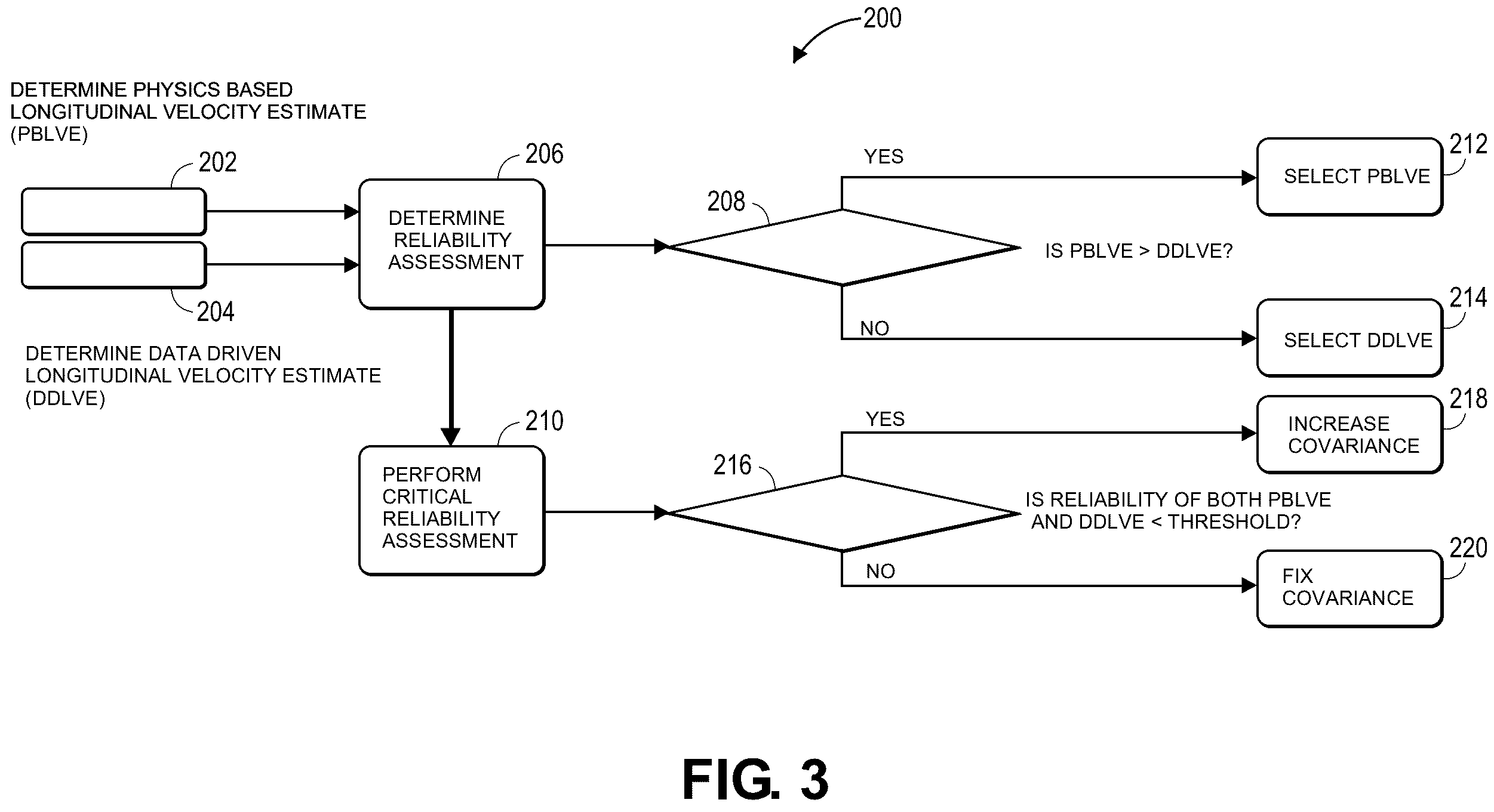 Patent US12351188 Figure 2 – Real-time reliability assessment method to enhance robustness of data-fusion based vehicle speed estimation