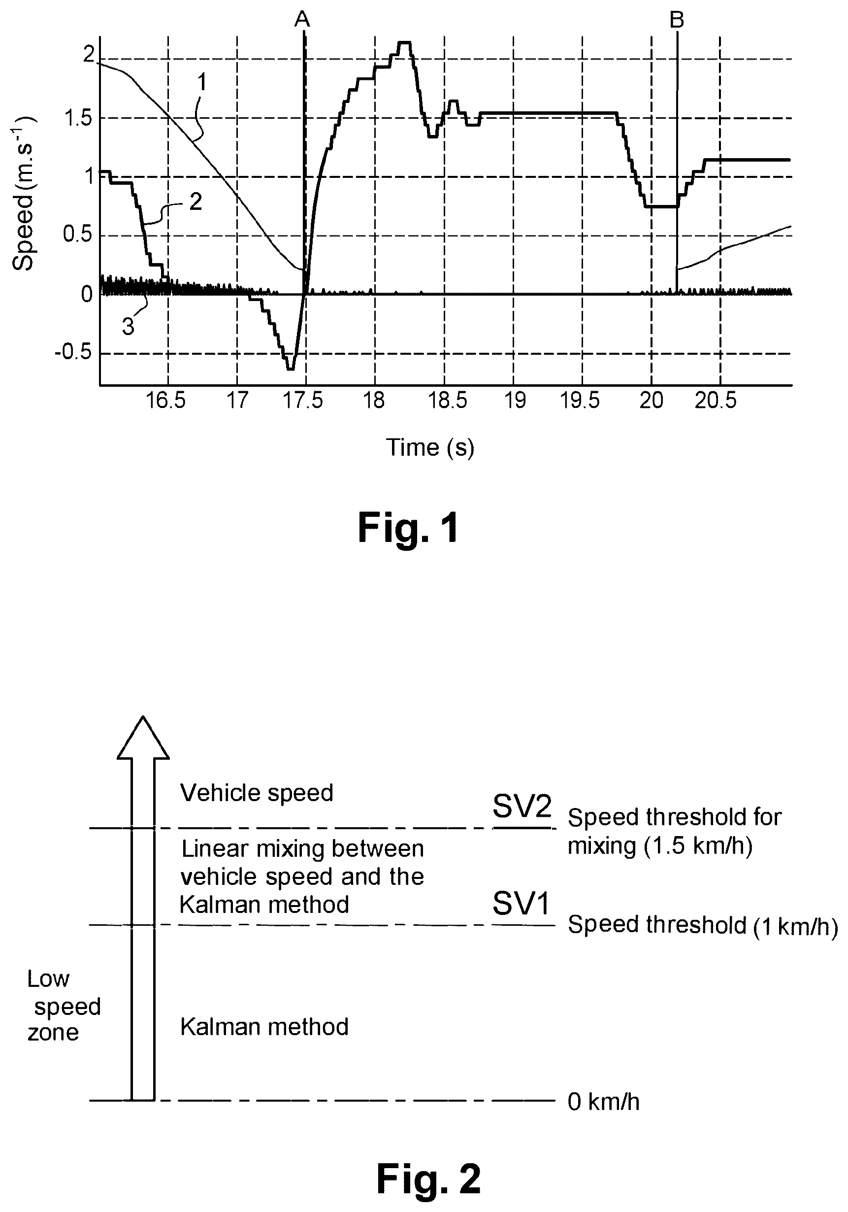 Patent US12351189 — Method for estimating and adjusting the speed and acceleration of a vehicle — Figure 1