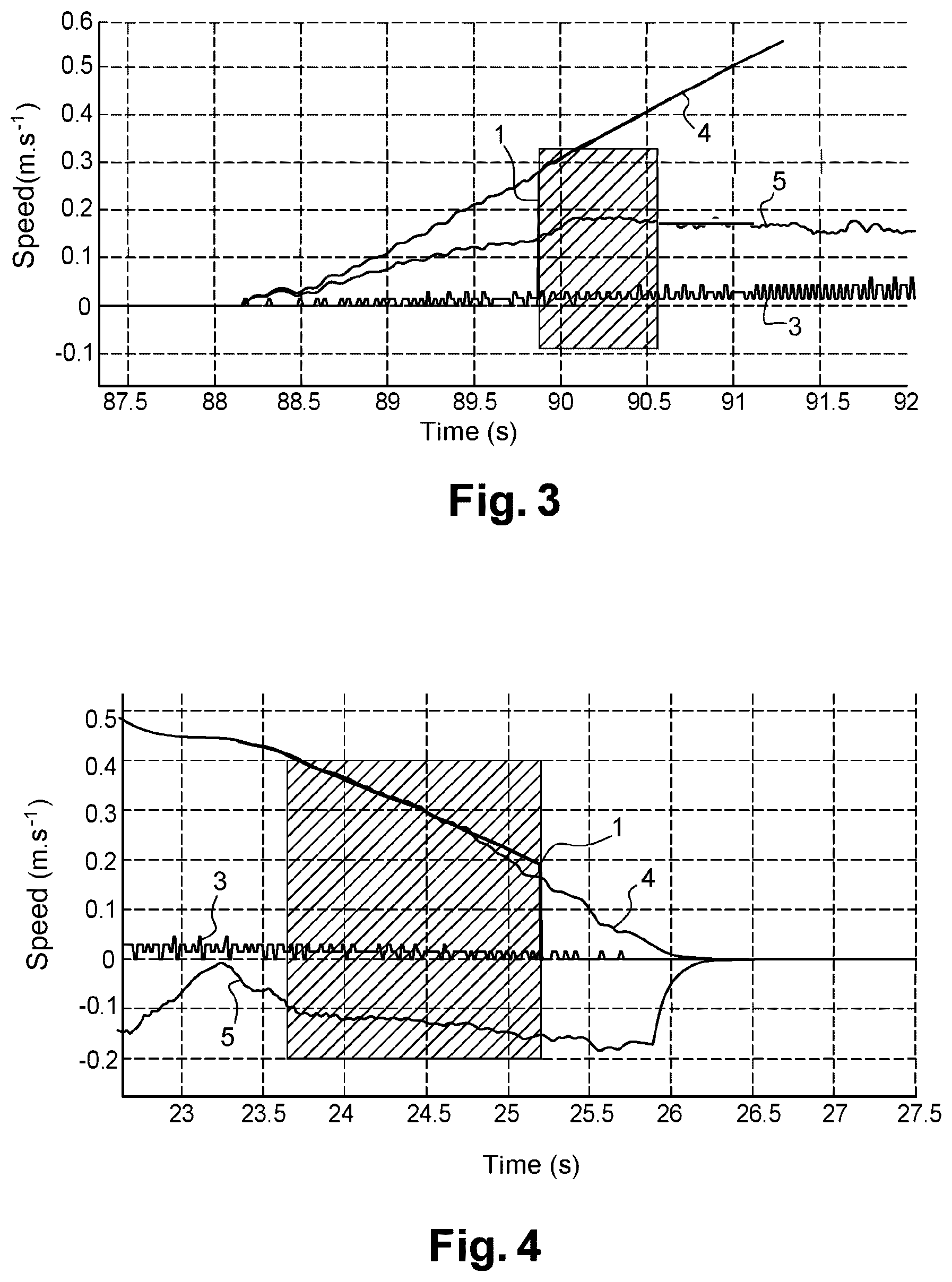 Patent US12351189 Figure 2 – Method for estimating and adjusting the speed and acceleration of a vehicle
