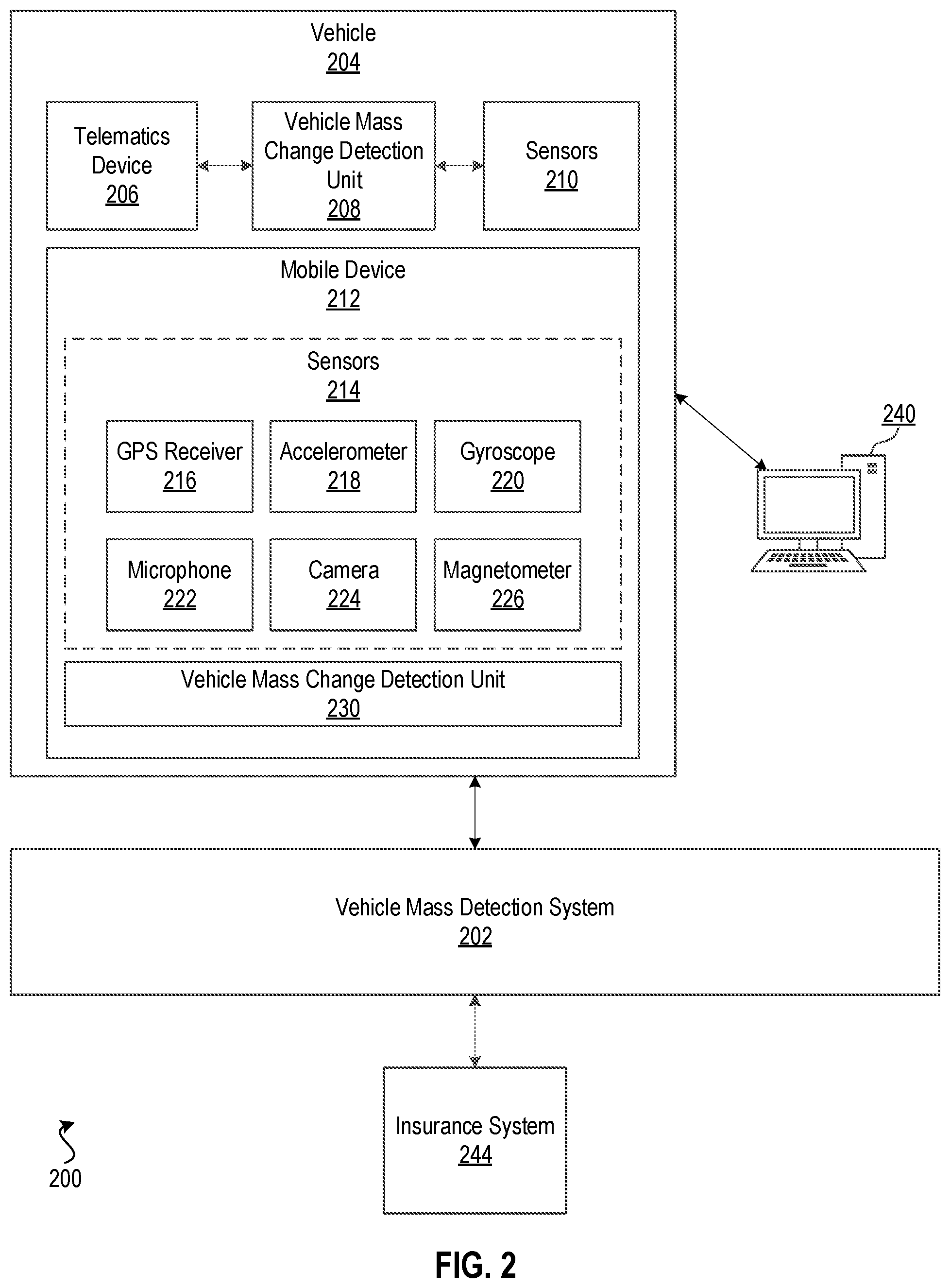 Patent US12351191 Figure 2 – Systems and methods for detecting vehicle mass changes