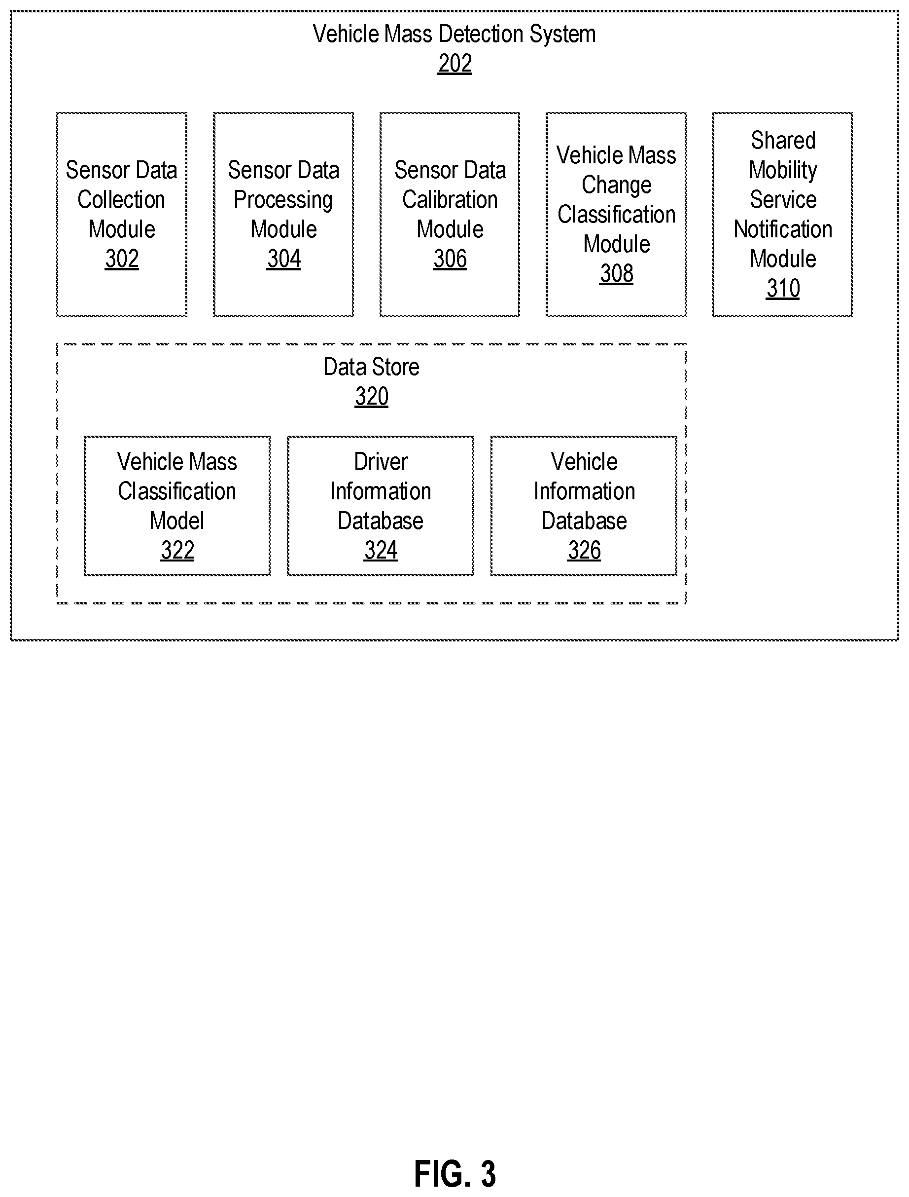 Patent US12351191 Figure 3 – Systems and methods for detecting vehicle mass changes