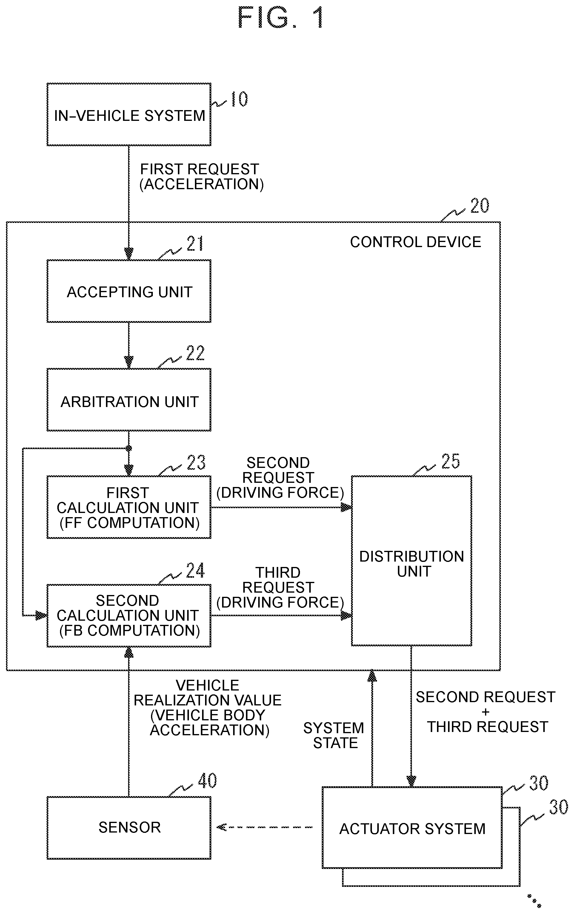 Patent US12351194 Figure 1 – Control device, control method, storage medium, manager, and vehicle