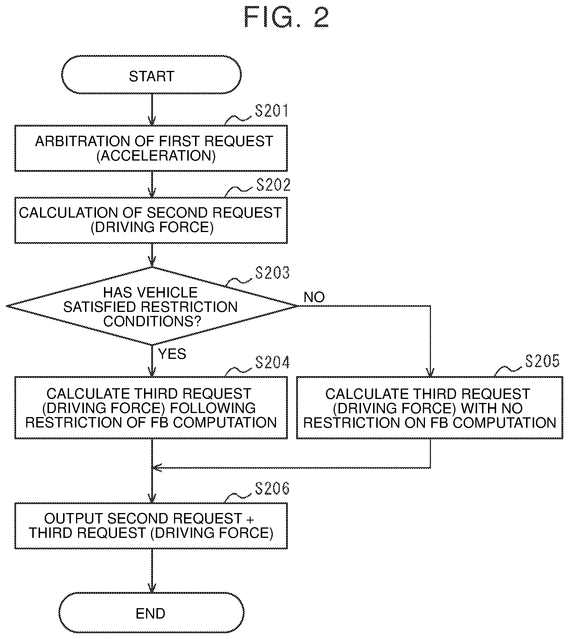 Patent US12351194 Figure 2 – Control device, control method, storage medium, manager, and vehicle
