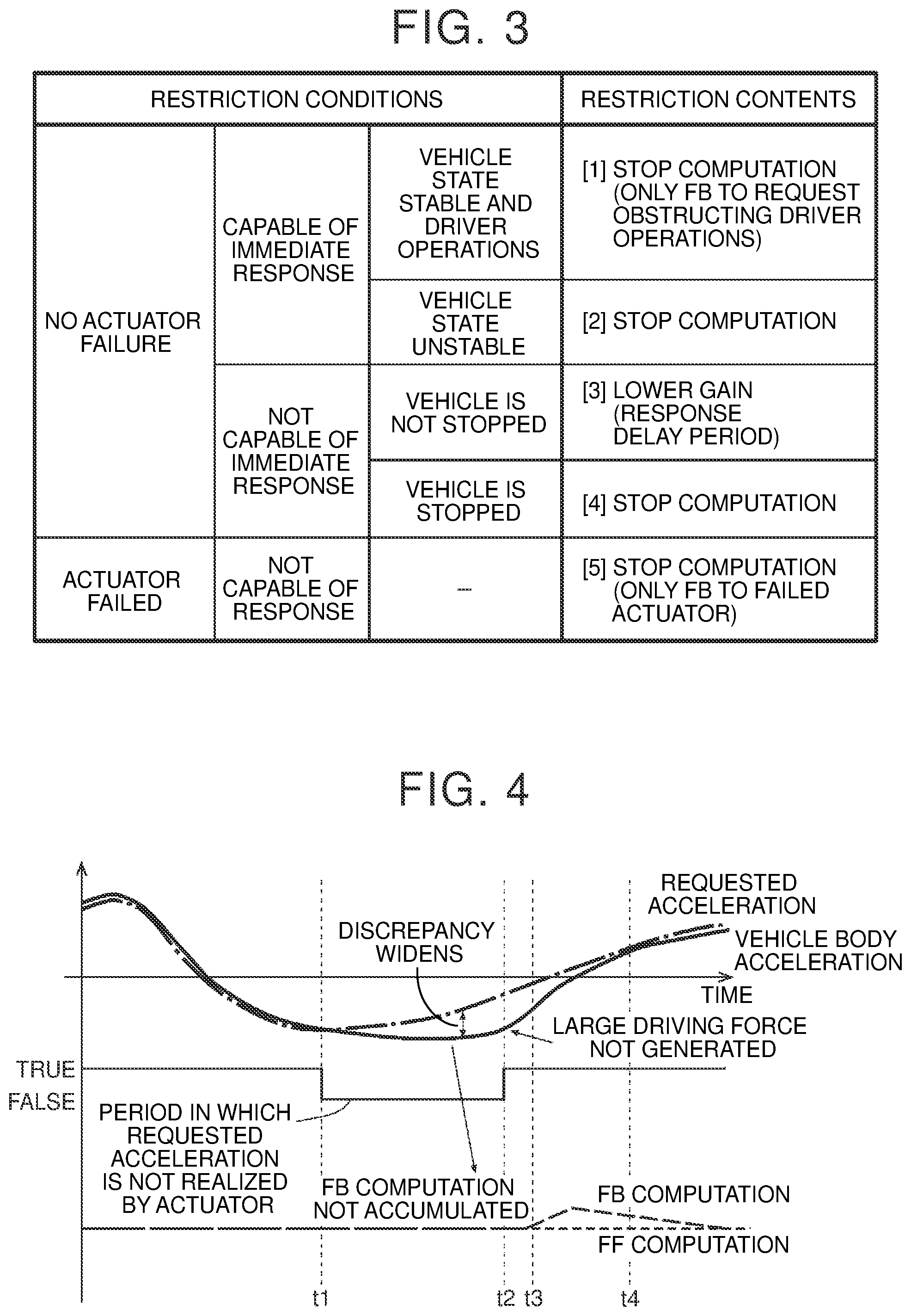 Patent US12351194 Figure 3 – Control device, control method, storage medium, manager, and vehicle