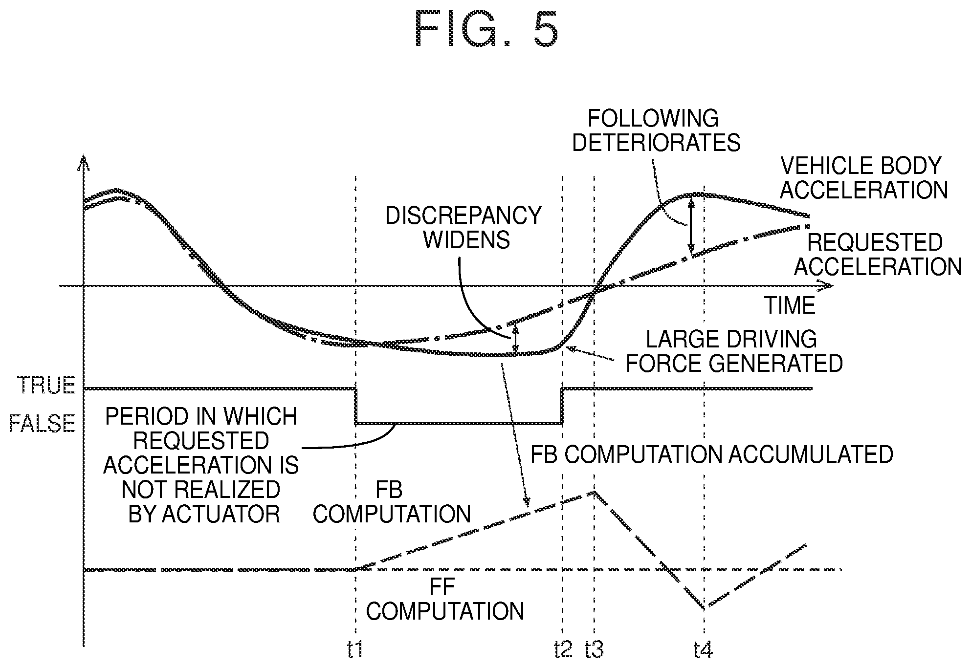 Patent US12351194 Figure 4 – Control device, control method, storage medium, manager, and vehicle