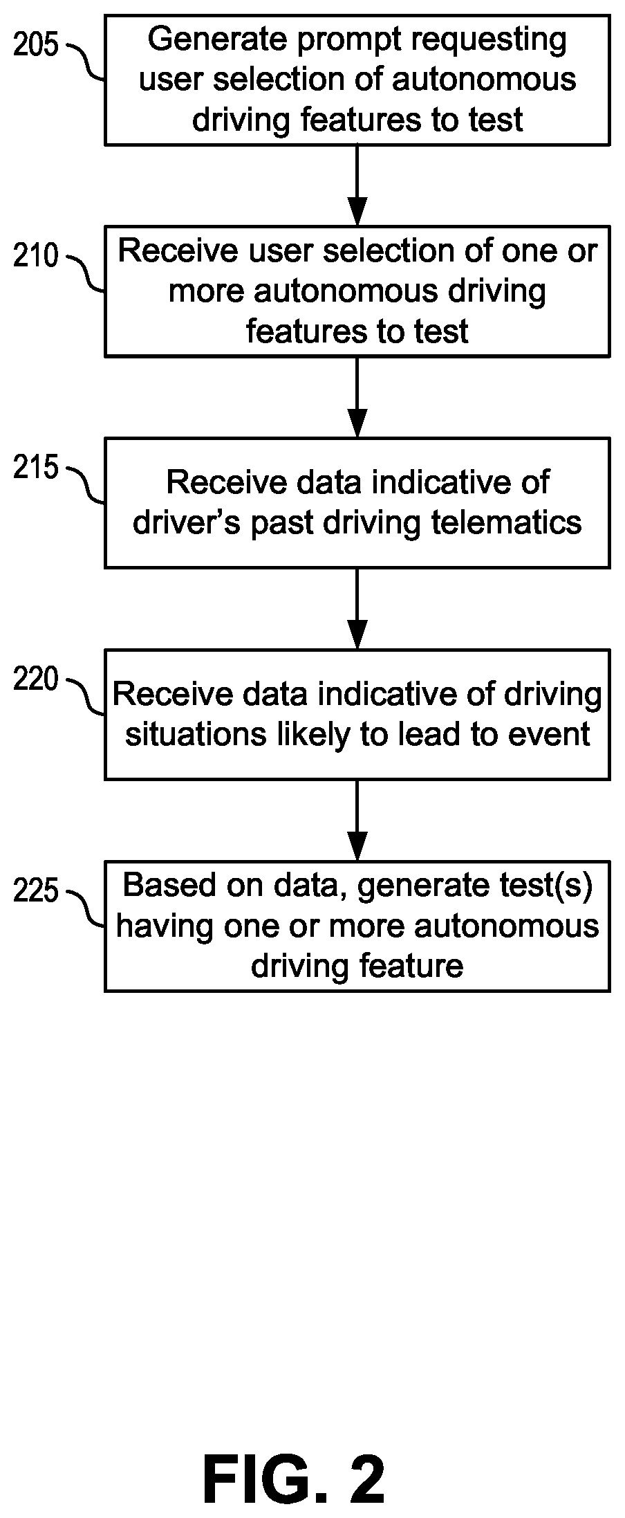 Patent US12351195 Figure 2 – Data processing system for guidance, control, and testing autonomous vehicle features and driver response