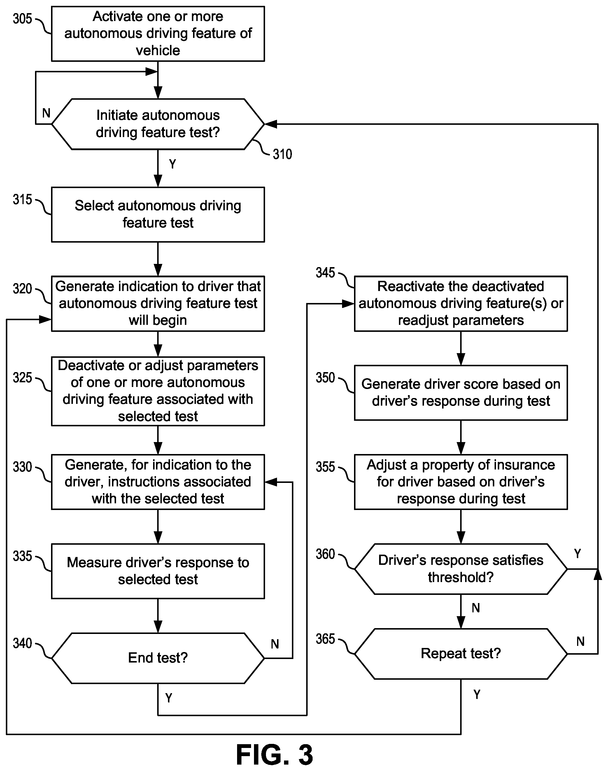 Patent US12351195 Figure 3 – Data processing system for guidance, control, and testing autonomous vehicle features and driver response