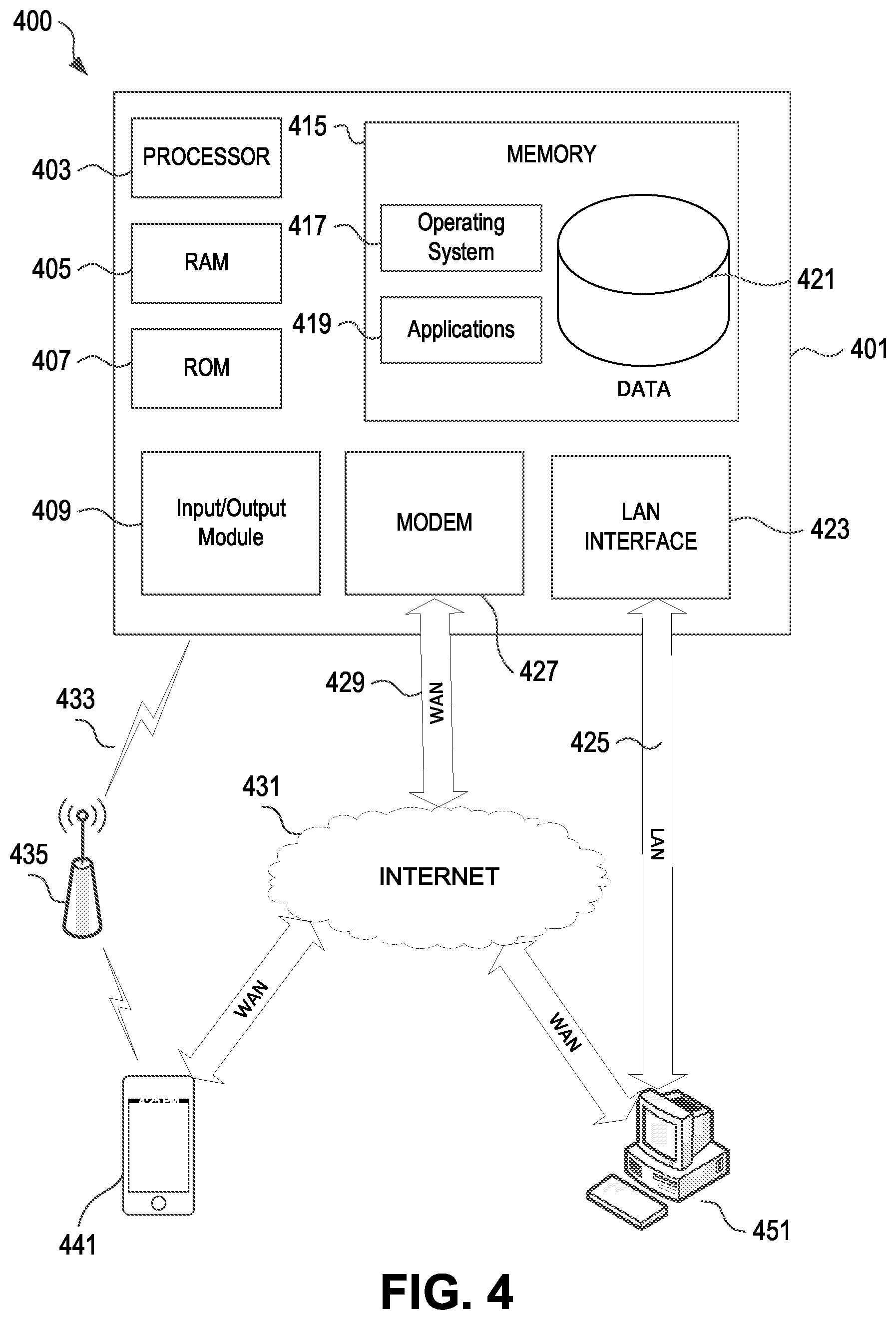 Patent US12351195 Figure 4 – Data processing system for guidance, control, and testing autonomous vehicle features and driver response