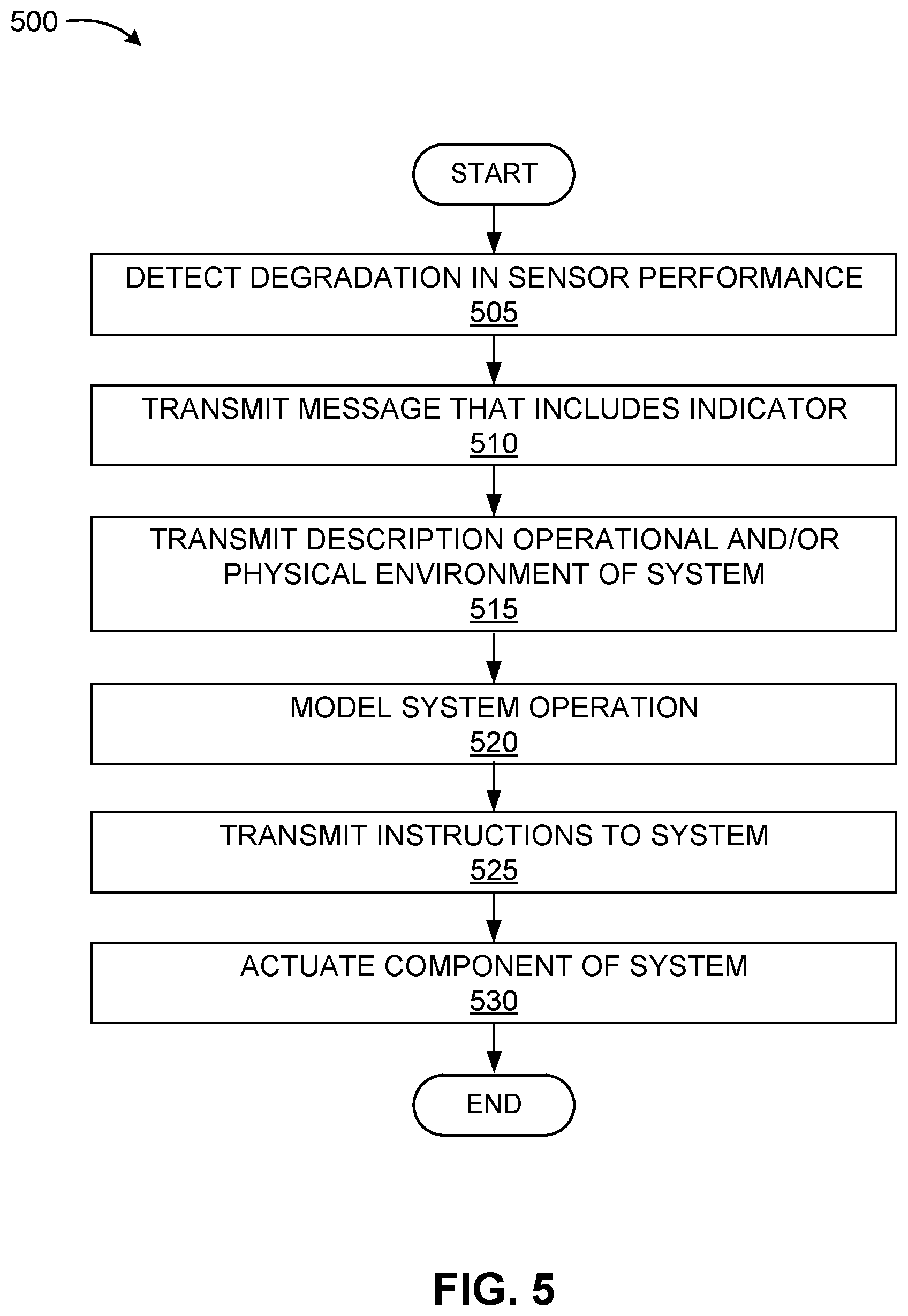 Patent US12351196 Figure 5 – Real-time digital modeling
