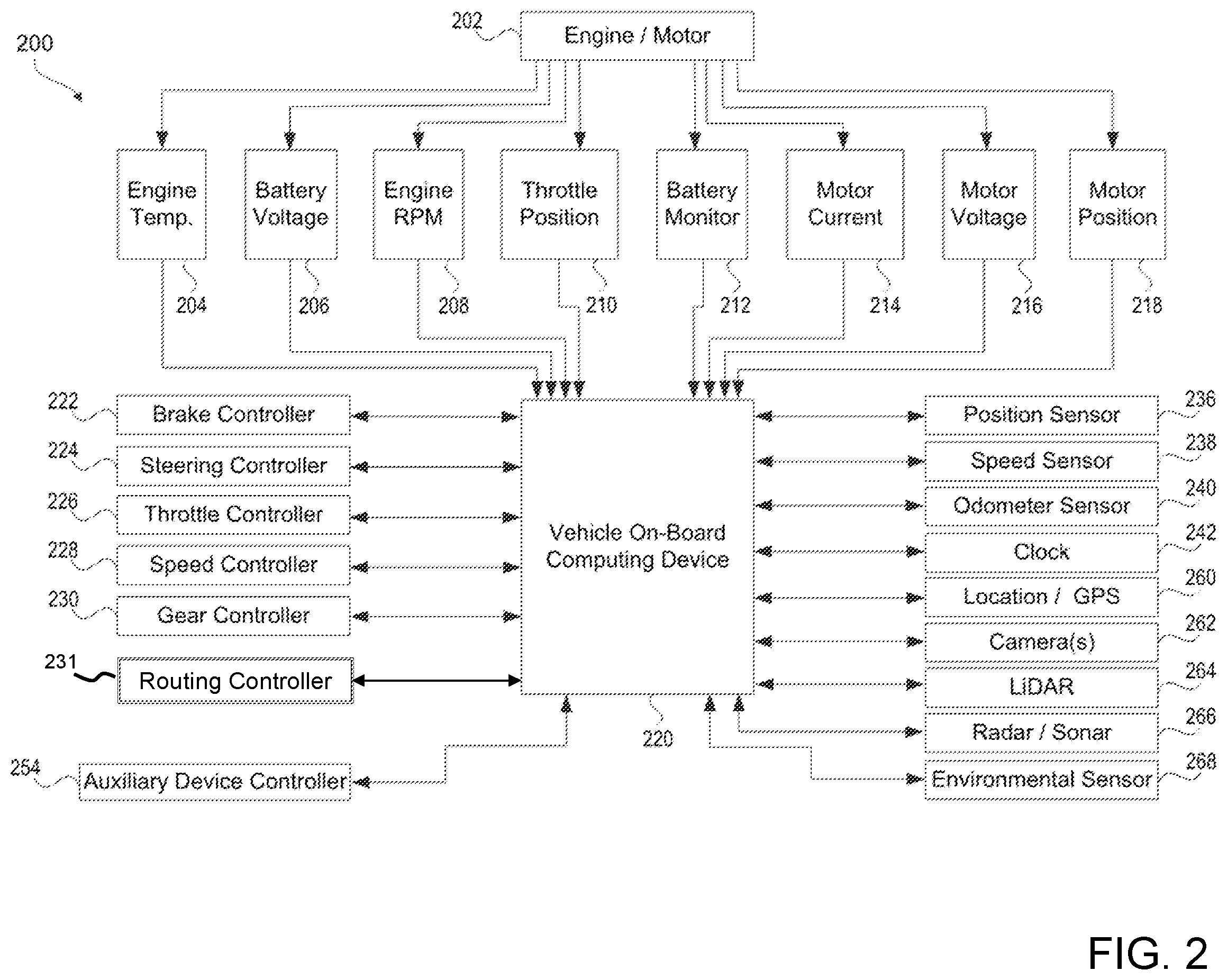 Patent US12351197 Figure 2 – System, method, and computer program product for data-driven optimization of onboard data collection