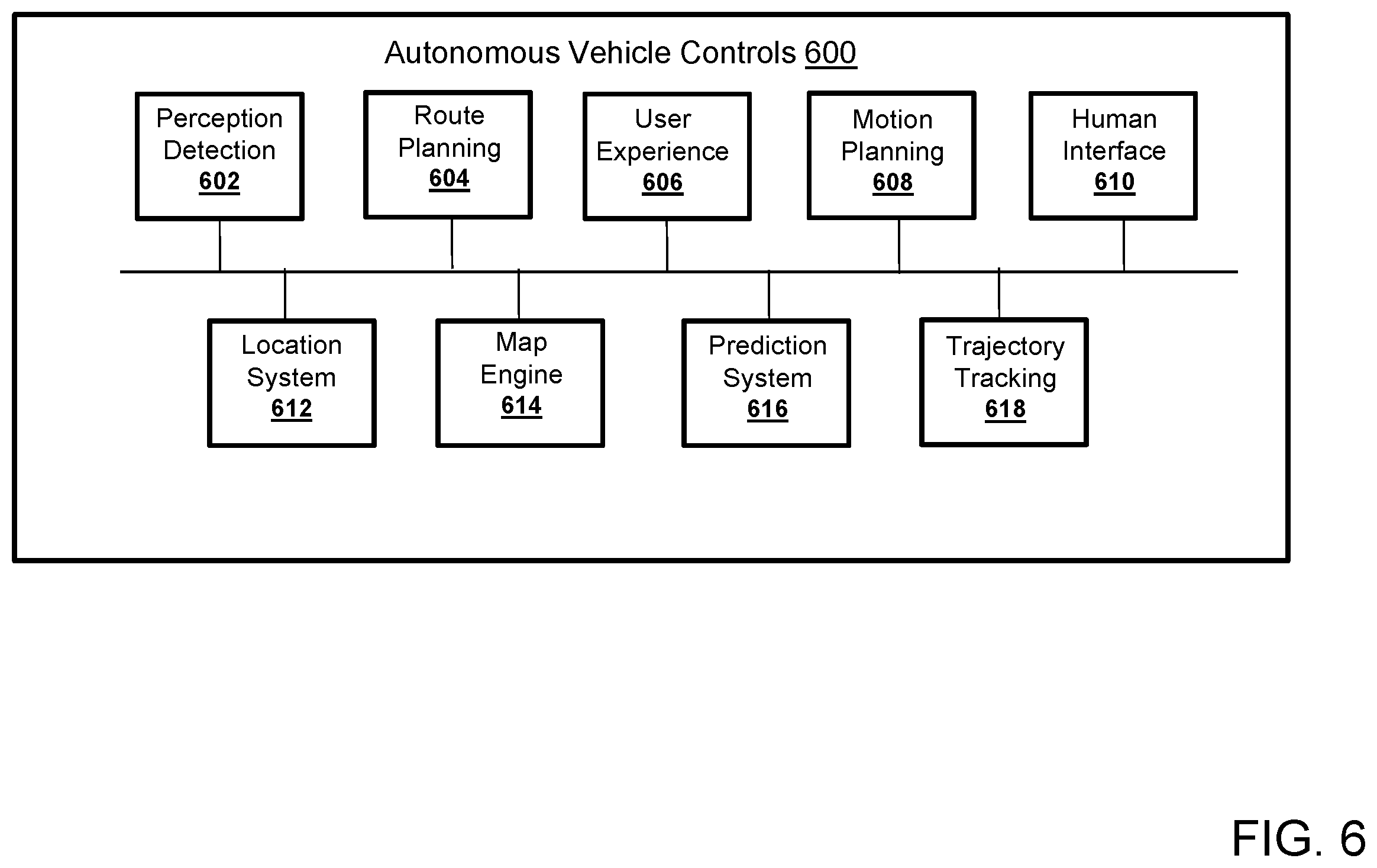 Patent US12351197 Figure 8 – System, method, and computer program product for data-driven optimization of onboard data collection