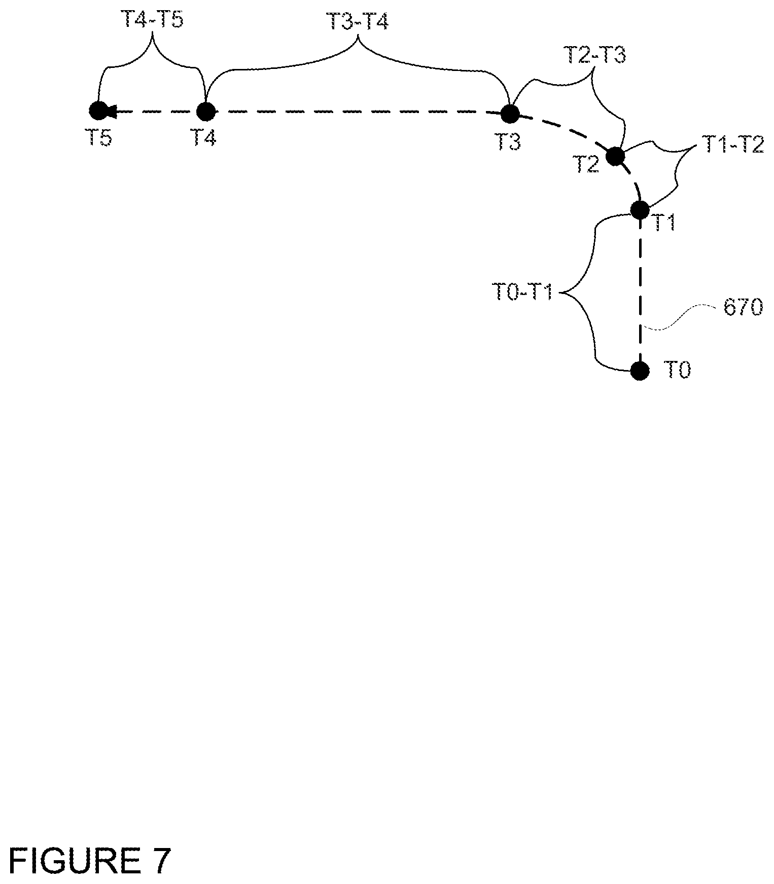 Patent US12351198 Figure 7 – Adjusting timing of actuation commands to account for fixed and variable delays in autonomous driving control of vehicles