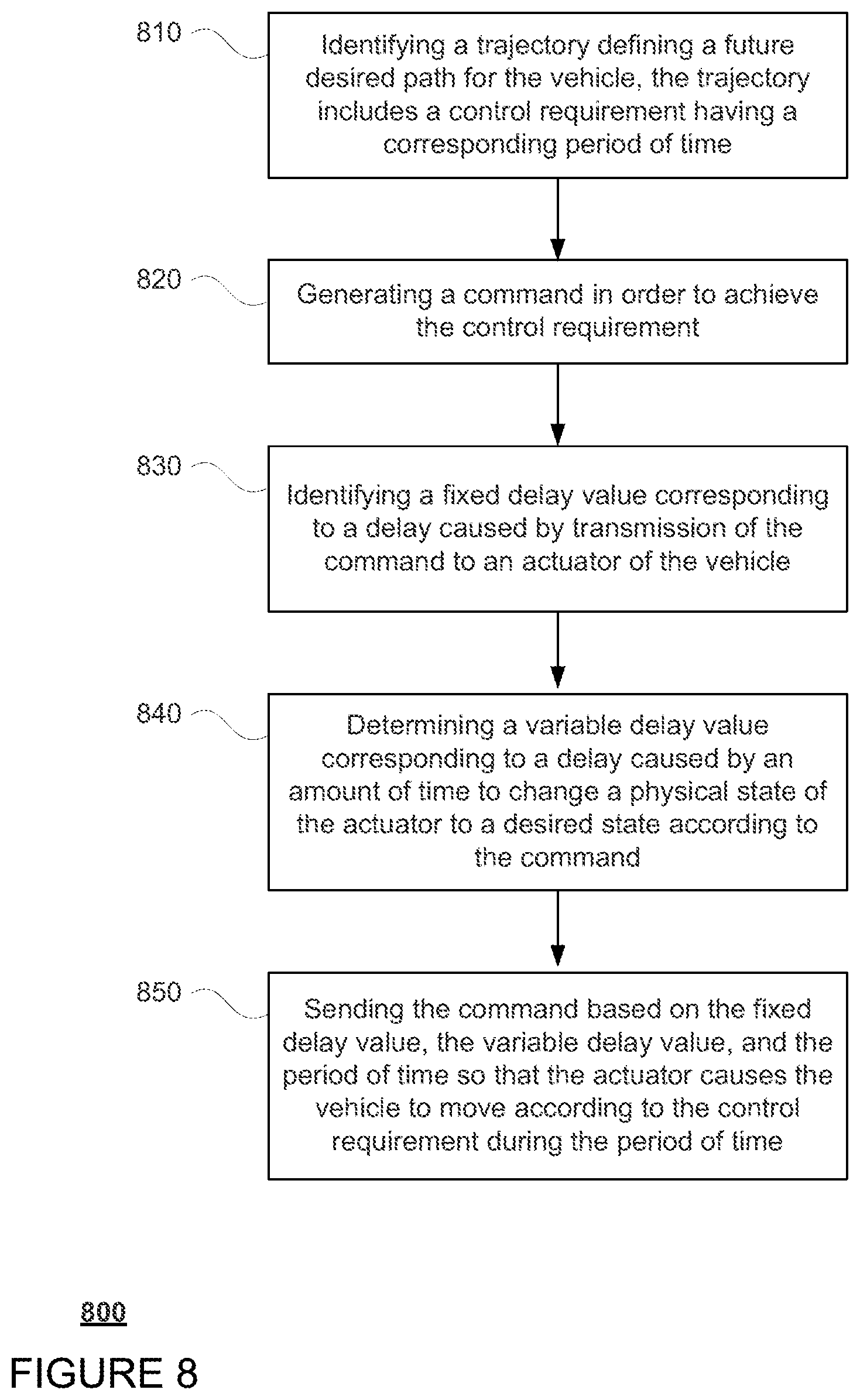 Patent US12351198 Figure 8 – Adjusting timing of actuation commands to account for fixed and variable delays in autonomous driving control of vehicles