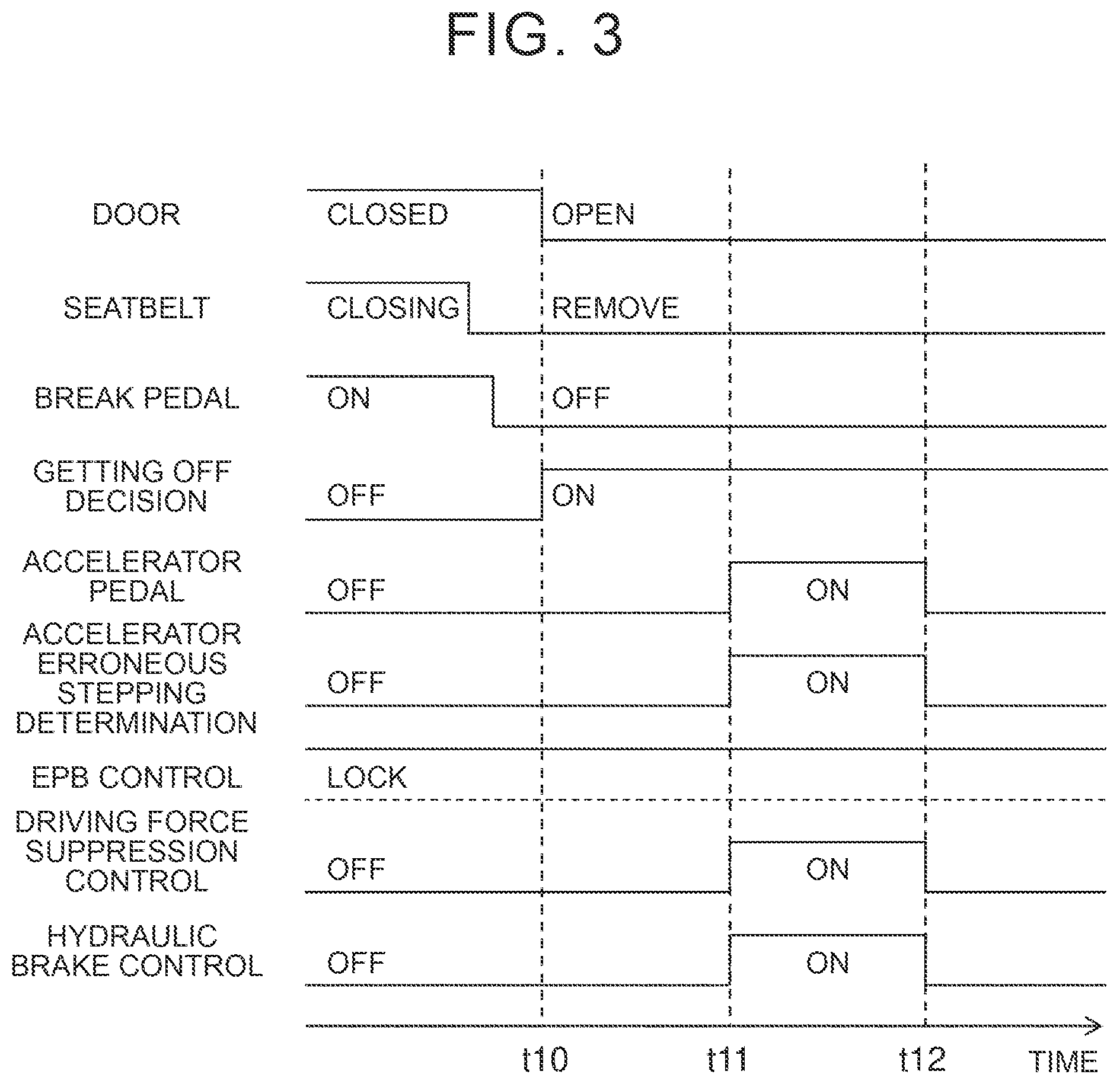 Patent US12351199 Figure 3 – Vehicle control device
