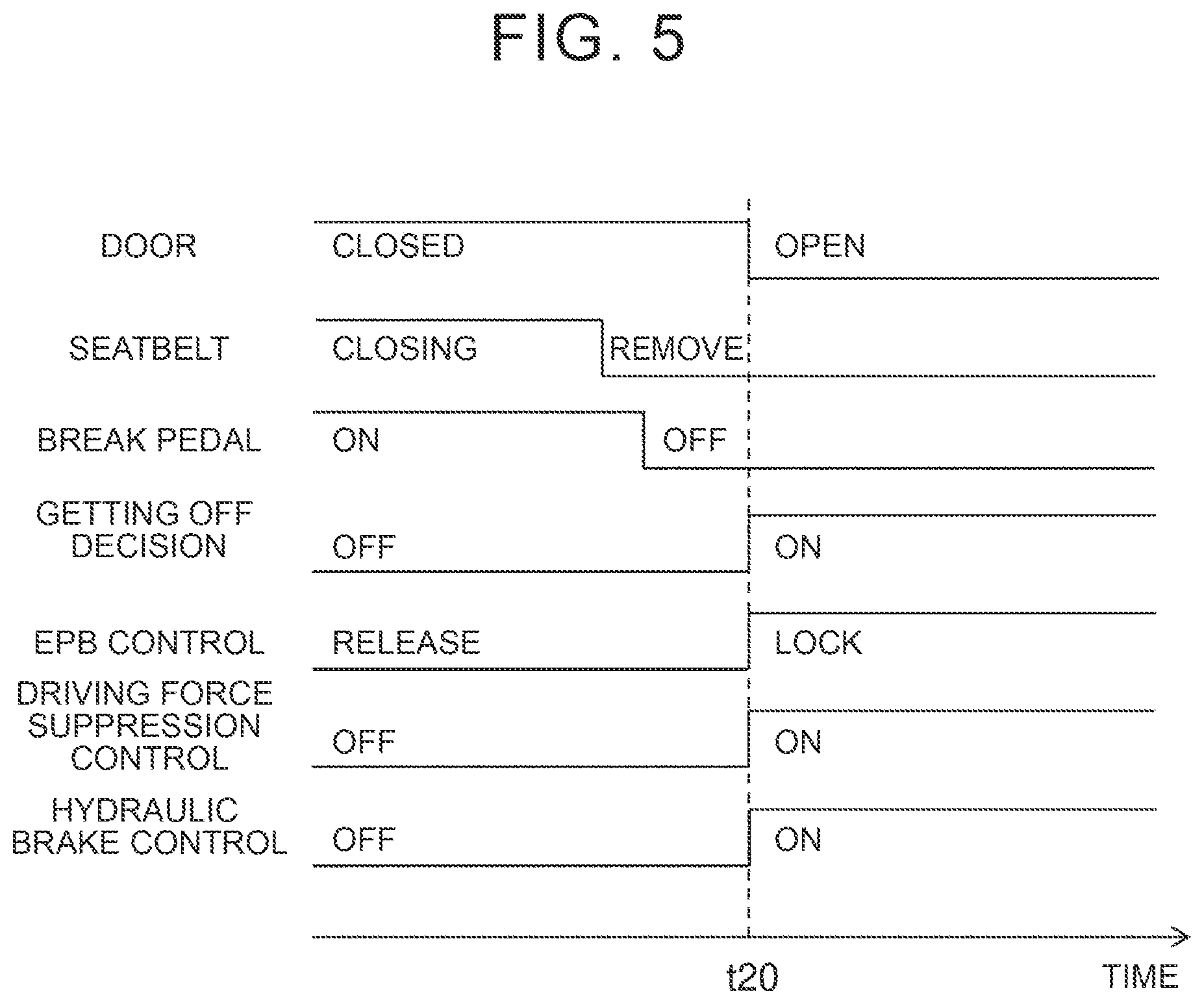 Patent US12351199 Figure 5 – Vehicle control device