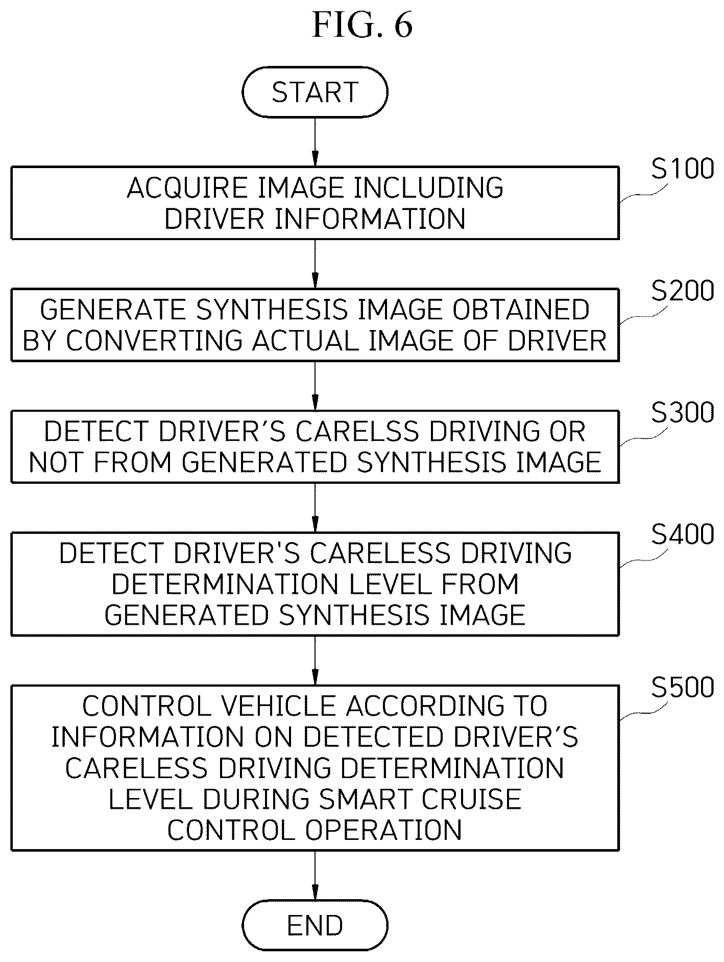 Patent US12351201 Figure 3 – Simulation learning-based drowsy driving simulation platform system and method for detecting careless driving in conjunction with deep learning