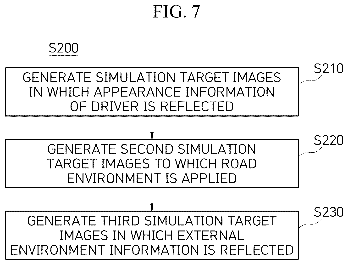 Patent US12351201 Figure 4 – Simulation learning-based drowsy driving simulation platform system and method for detecting careless driving in conjunction with deep learning