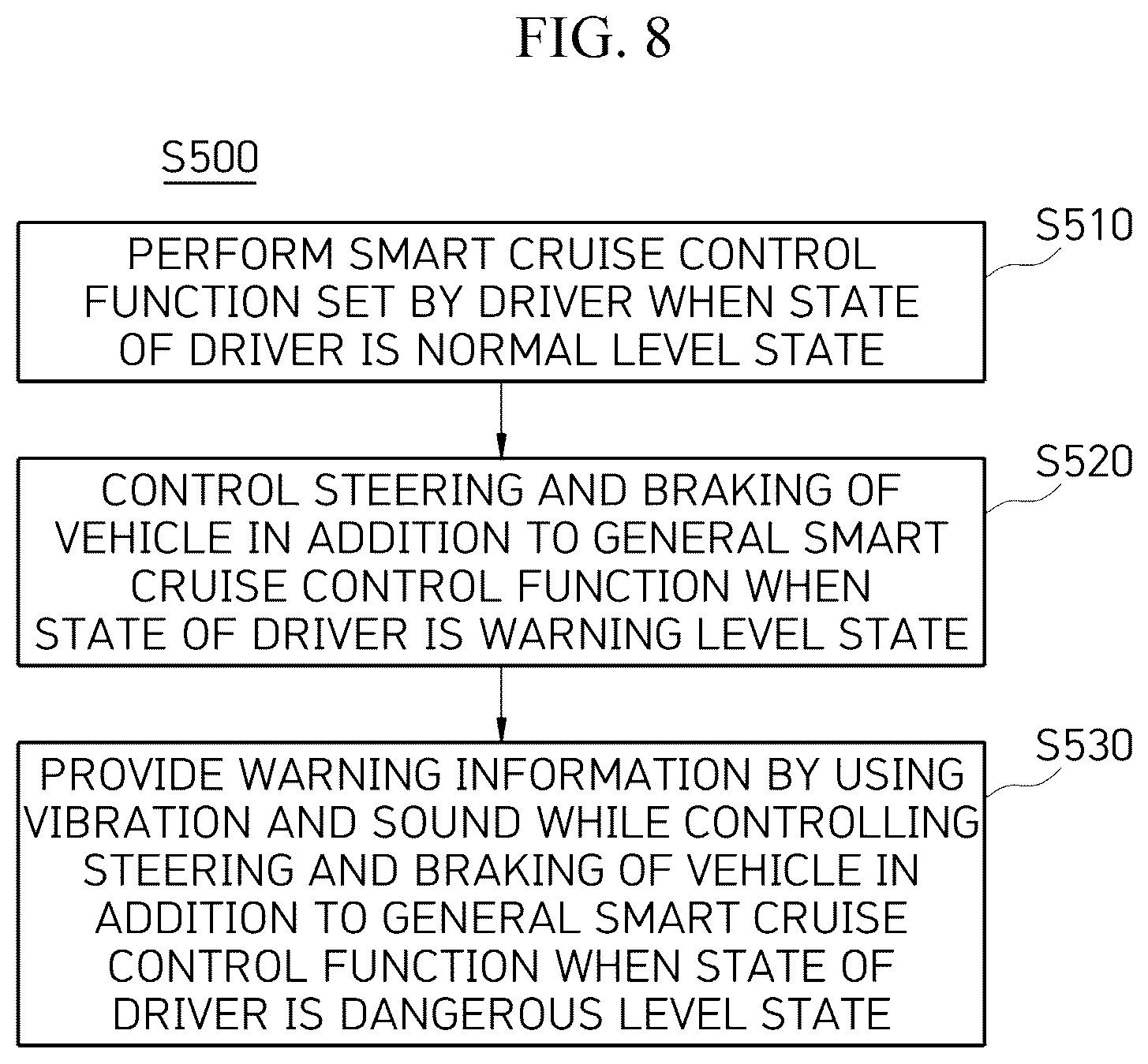 Patent US12351201 Figure 5 – Simulation learning-based drowsy driving simulation platform system and method for detecting careless driving in conjunction with deep learning