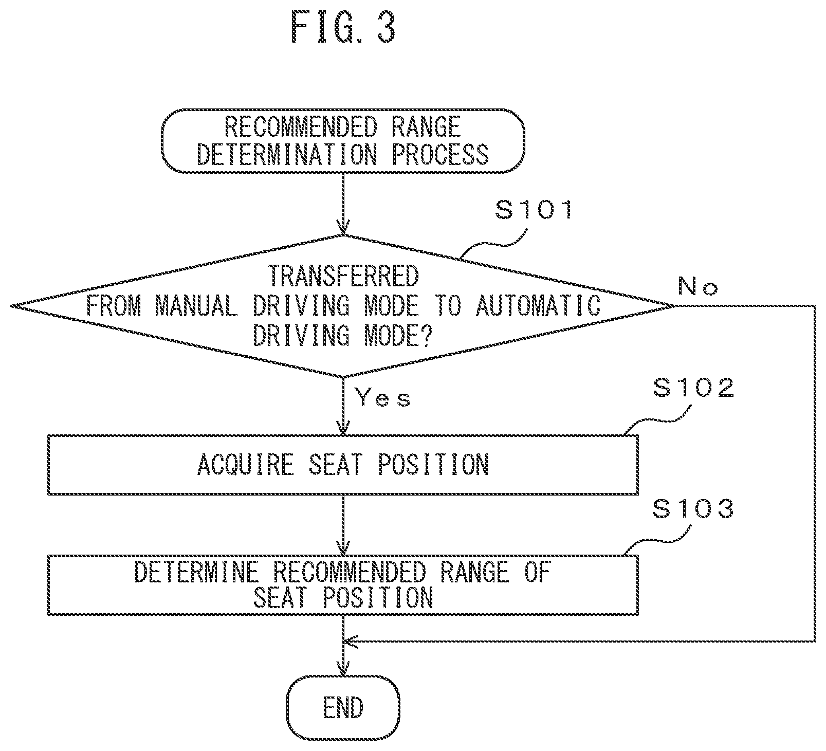 Patent US12351204 Figure 3 – Monitoring system, storage medium storing computer program for monitoring and method for monitoring