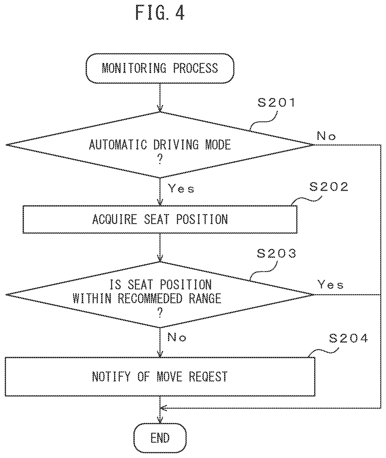 Patent US12351204 Figure 4 – Monitoring system, storage medium storing computer program for monitoring and method for monitoring