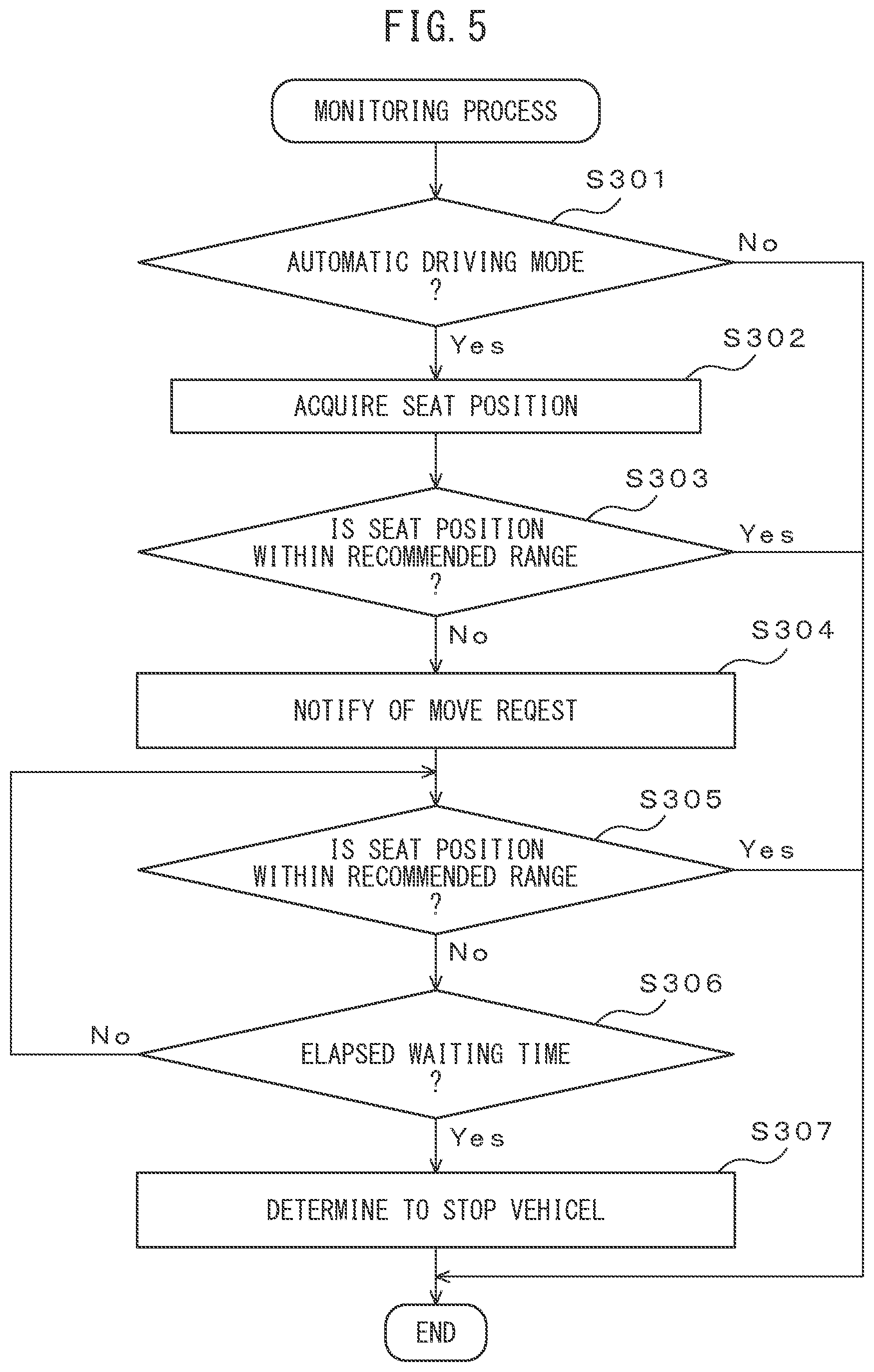Patent US12351204 Figure 5 – Monitoring system, storage medium storing computer program for monitoring and method for monitoring